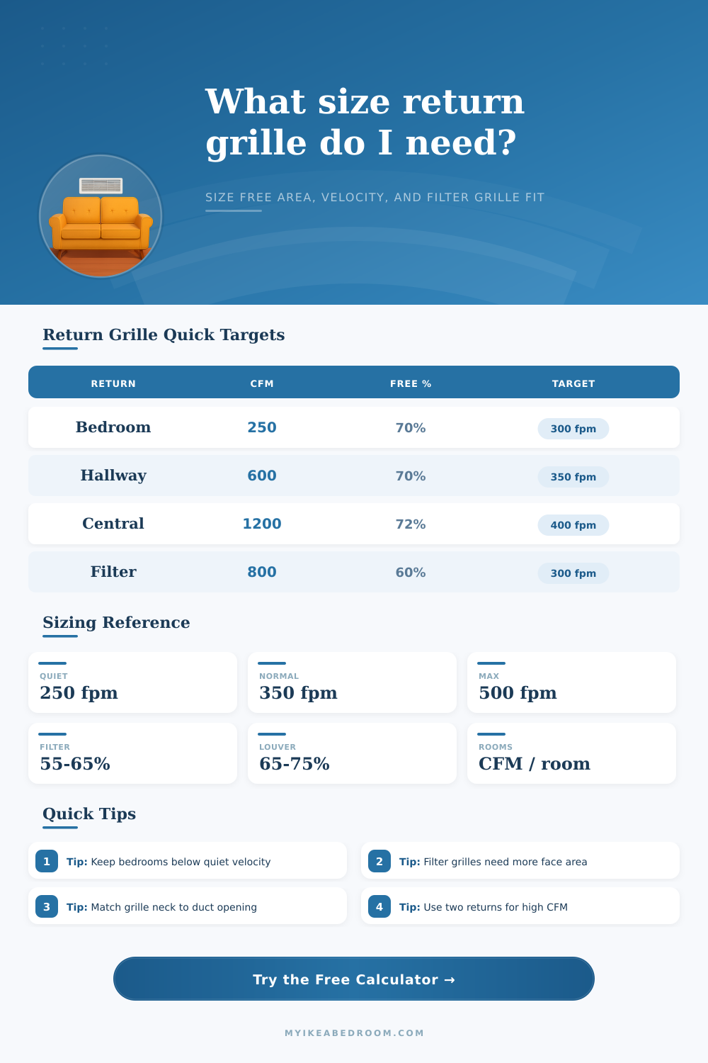 Return Air Grille Size Calculator