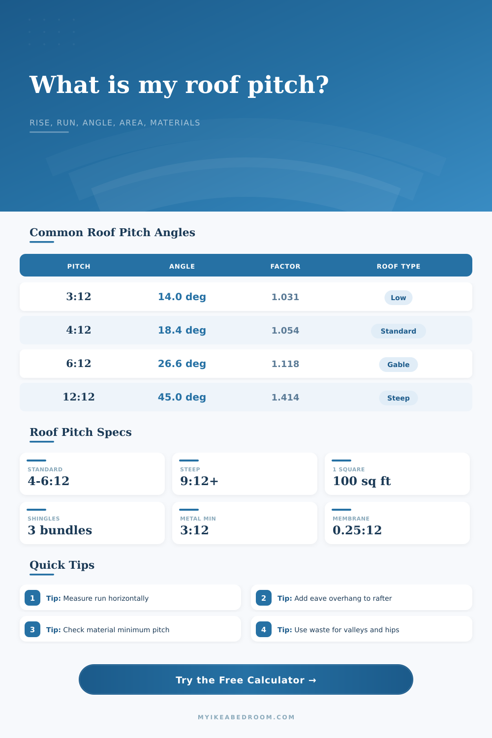Roof Pitch Calculator for Rise, Run, Angle and Area