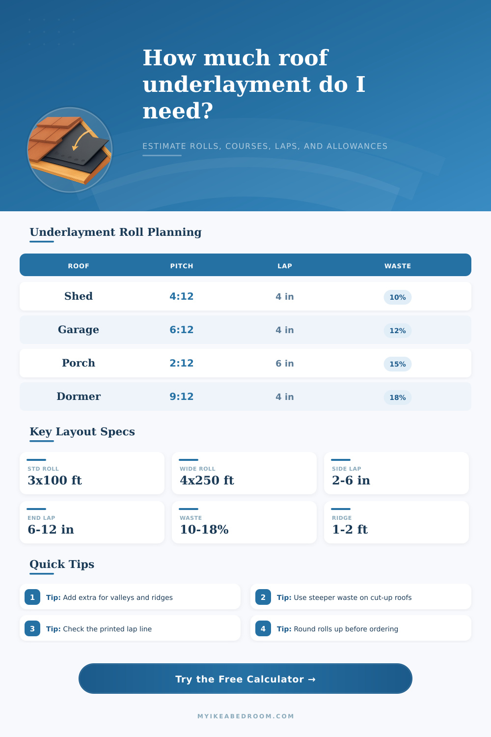 Roof Underlayment Overlap Calculator