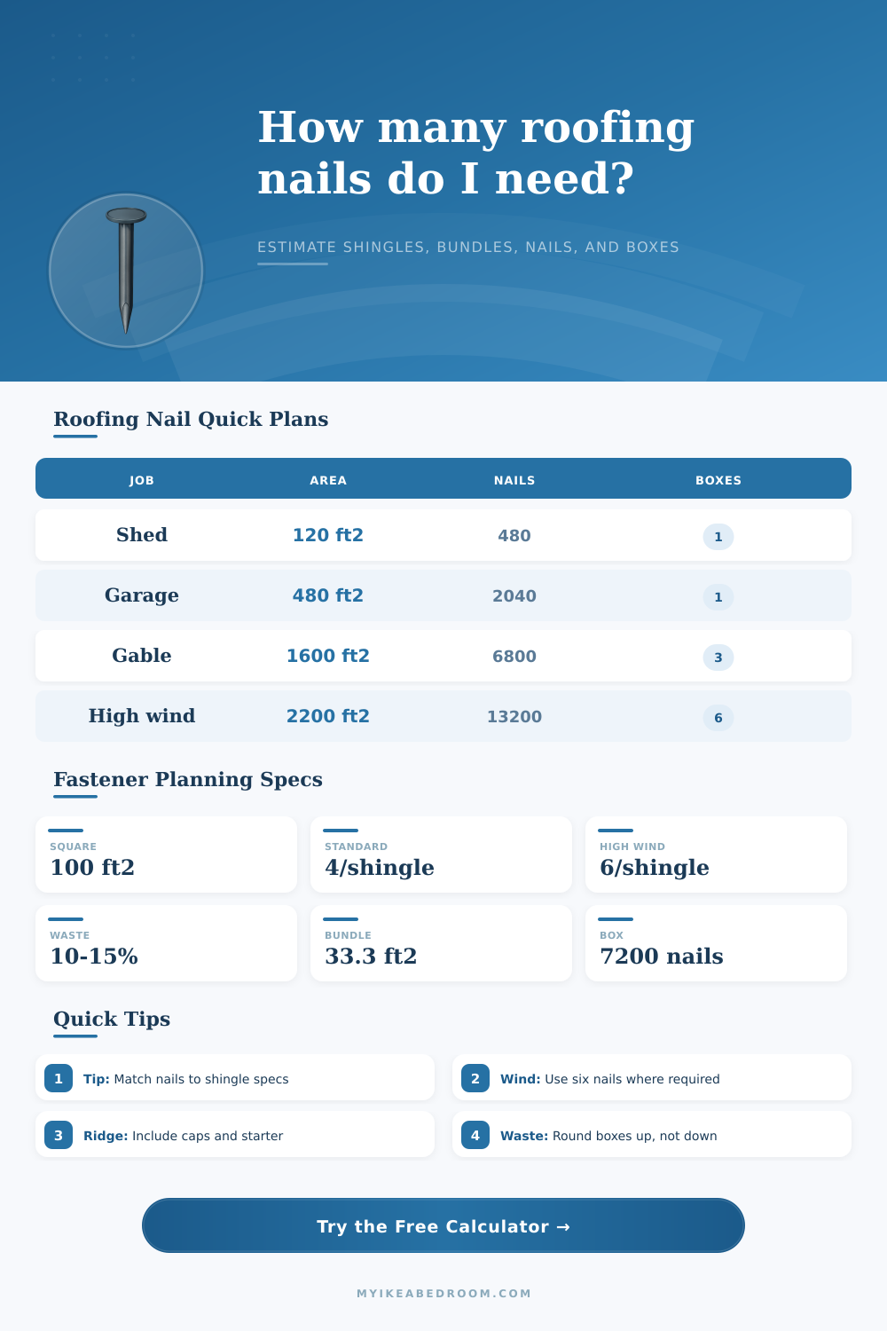 Roofing Nail Calculator