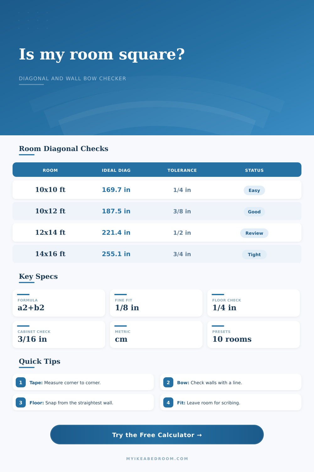 Room Diagonal Squareness Calculator