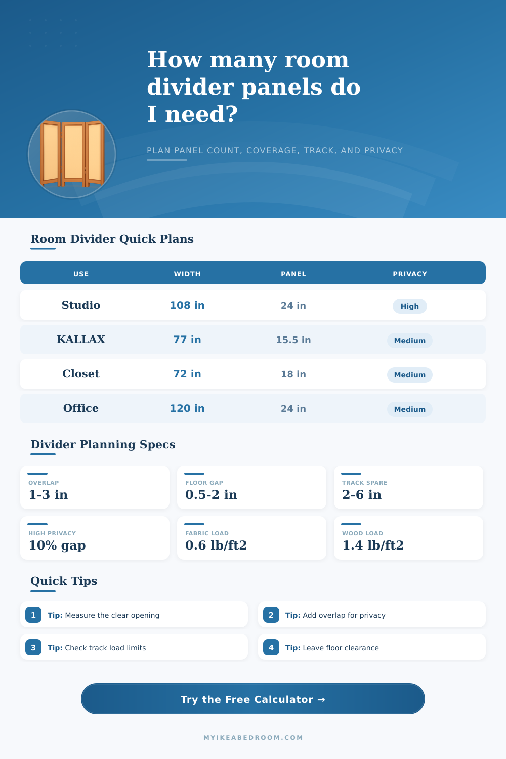 Room Divider Panel Quantity Calculator
