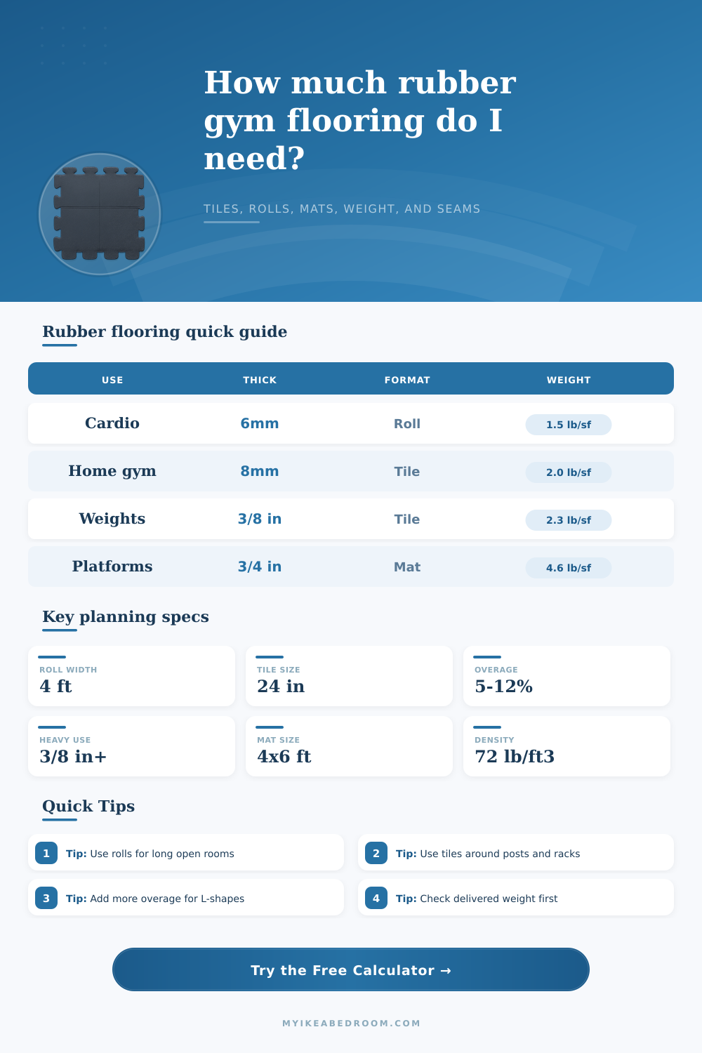 Rubber Gym Flooring Calculator for Tiles and Rolls