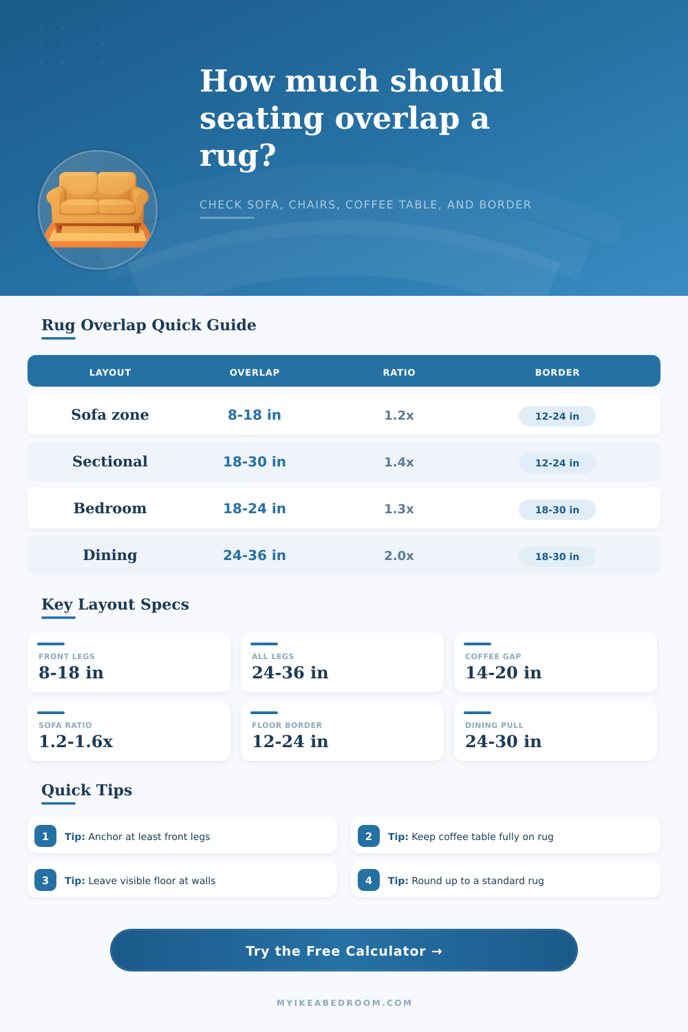 Rug to Seating Overlap Calculator