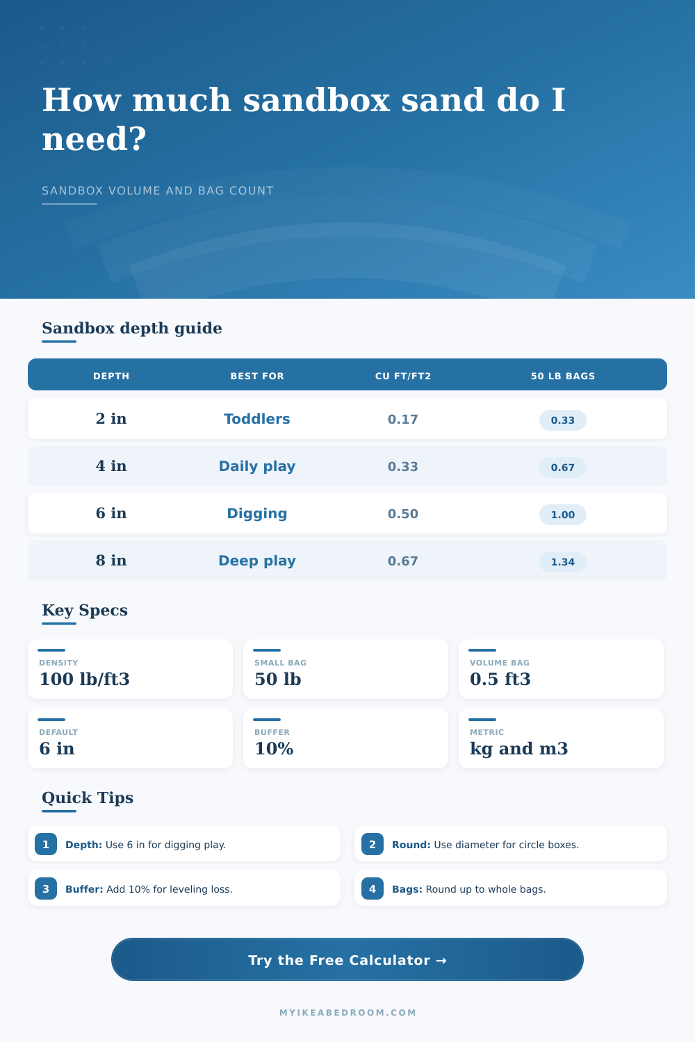 Sandbox Sand Quantity Calculator