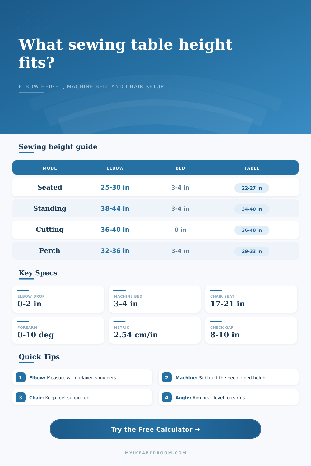 Sewing Table Height Calculator