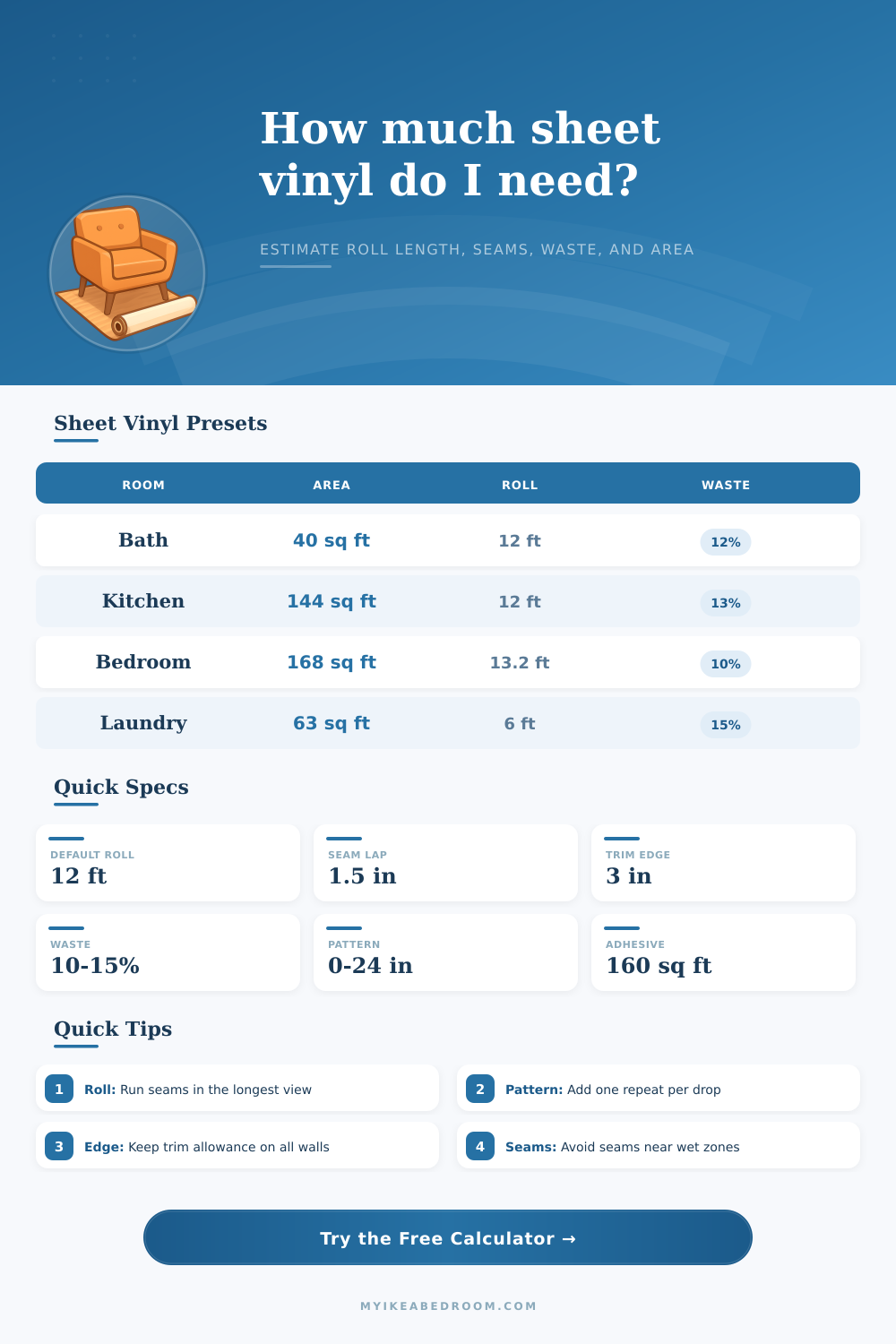 Sheet Vinyl Flooring Calculator