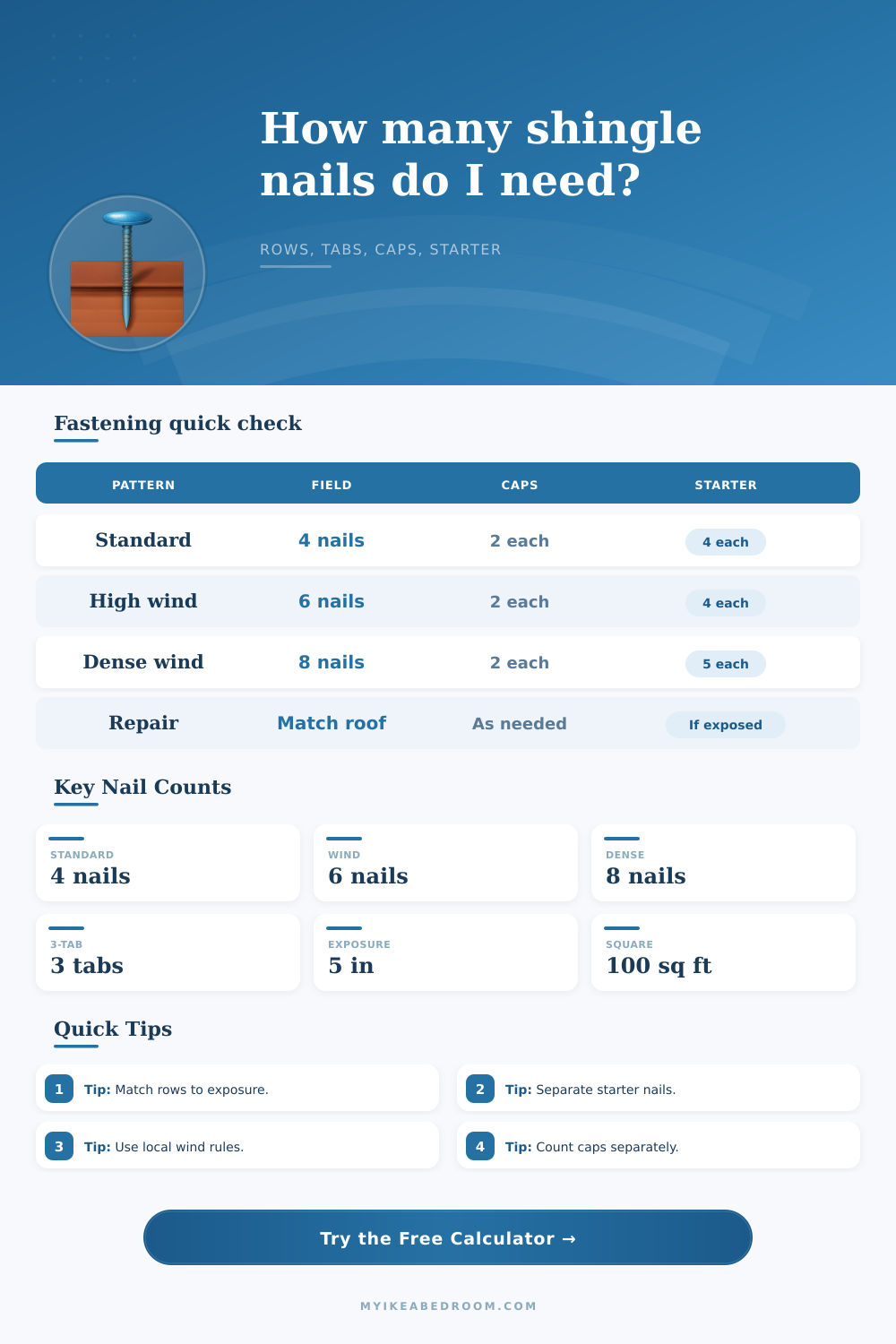 Shingle Nail Calculator for Rows and Fastening