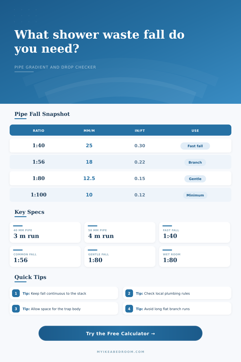 Shower Waste Fall Calculator