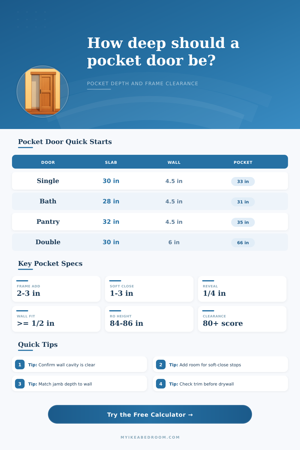 Sliding Door Pocket Depth Calculator