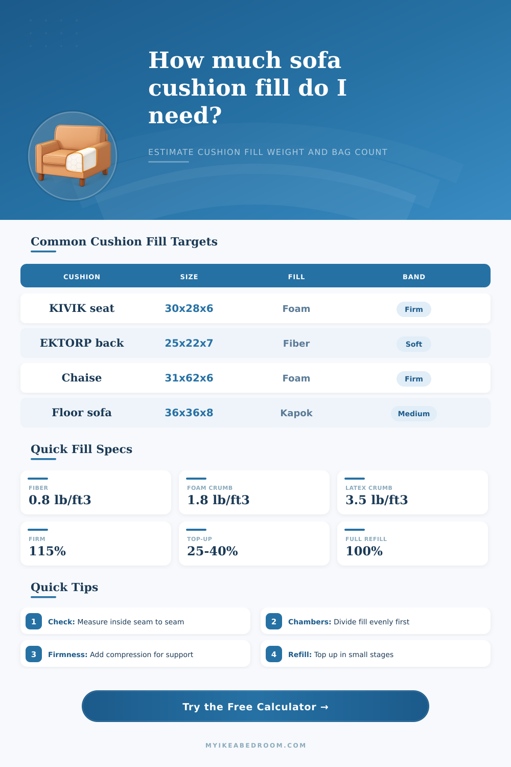 Sofa Cushion Fill Weight Calculator