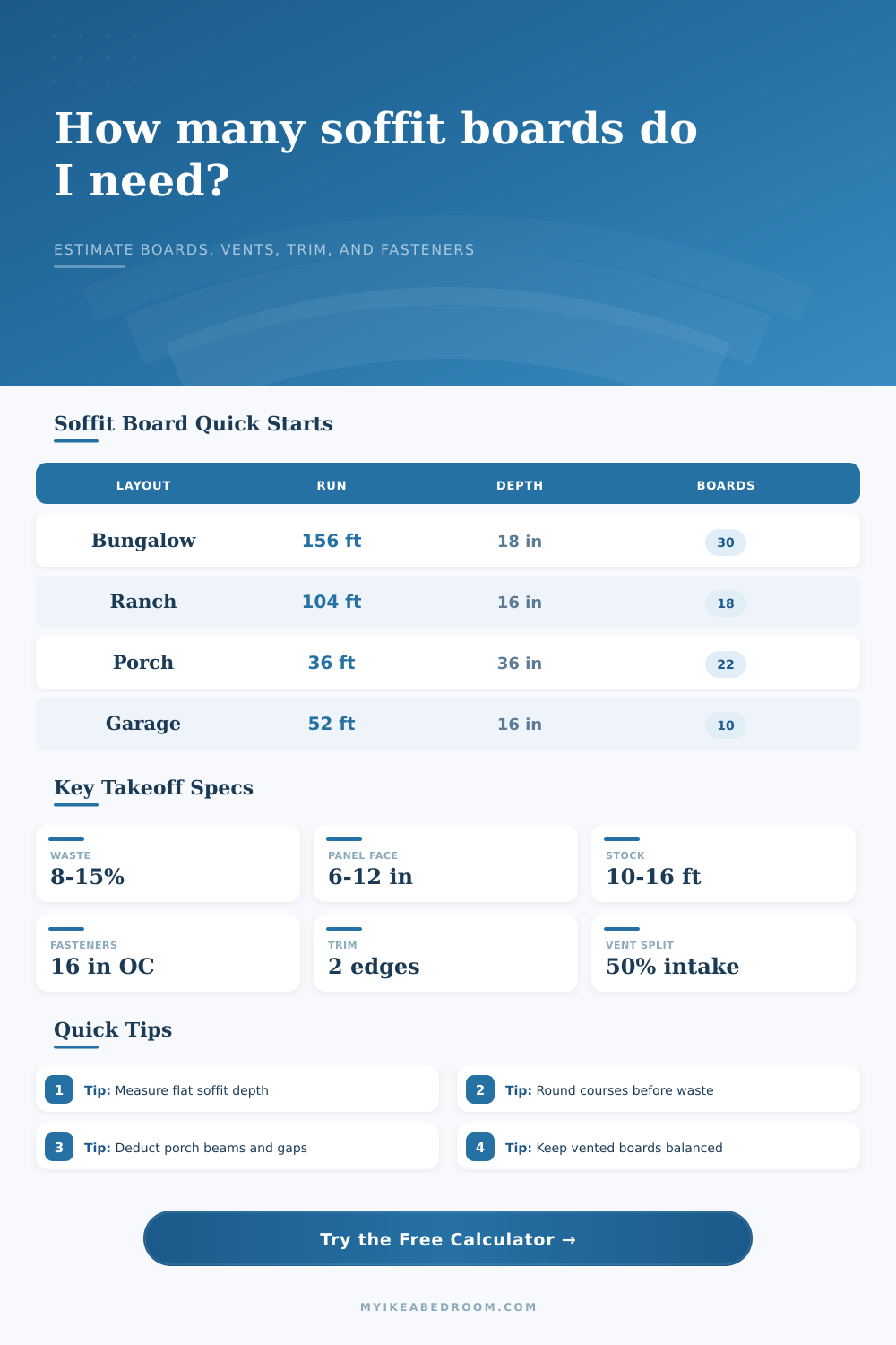 Soffit Board Quantity Calculator for Eaves