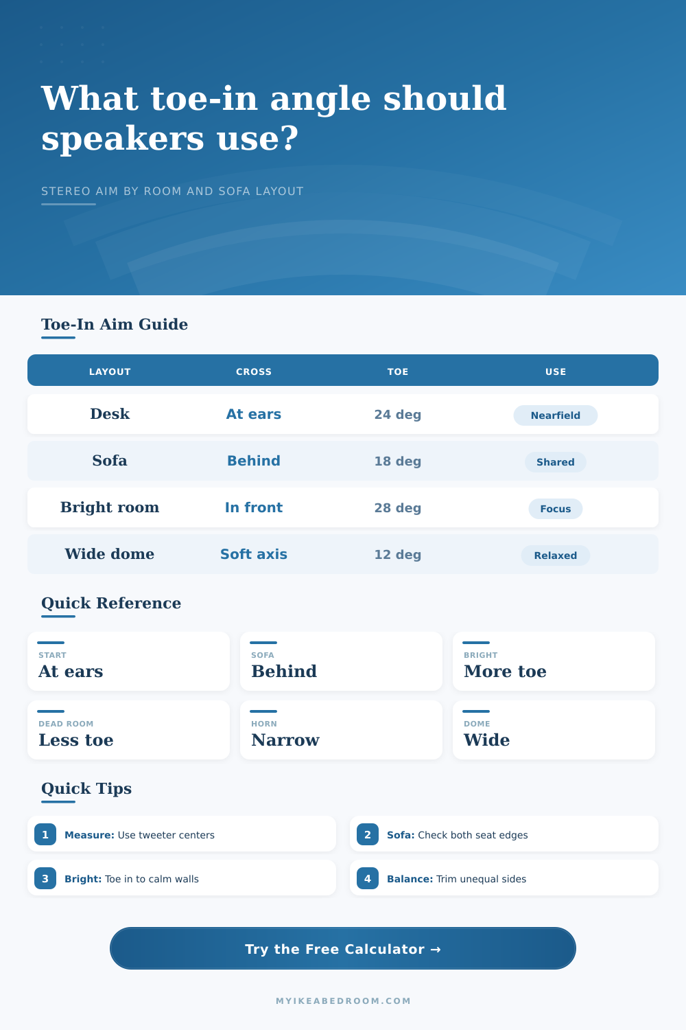 Speaker Toe-In Angle Calculator