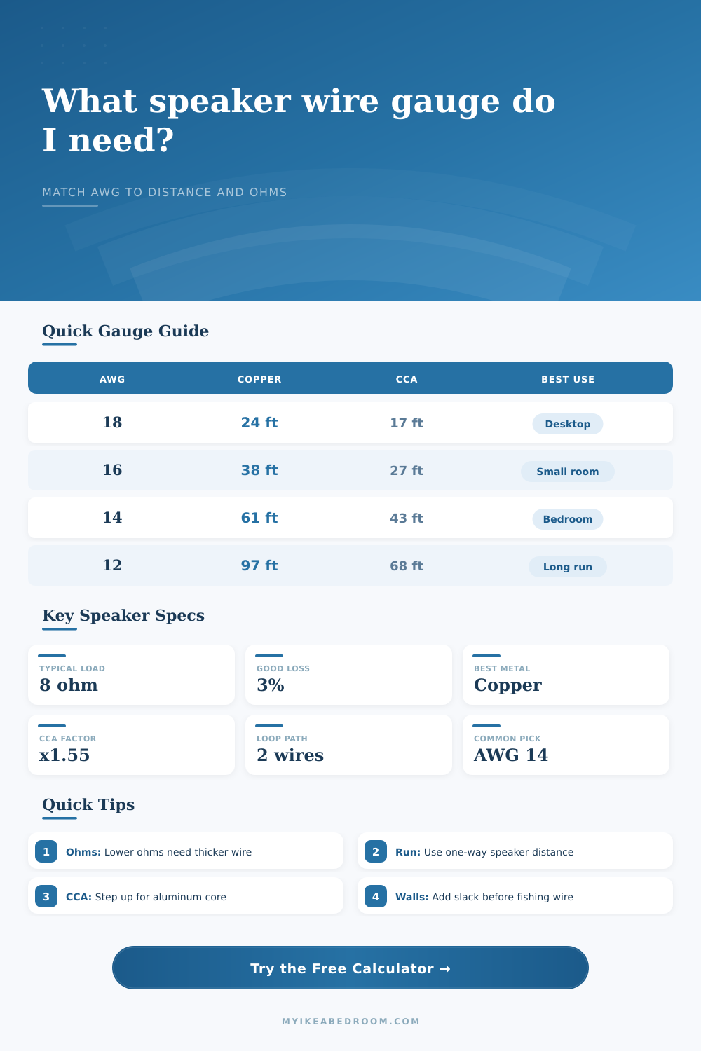 Speaker Wire Gauge Calculator for Home Audio