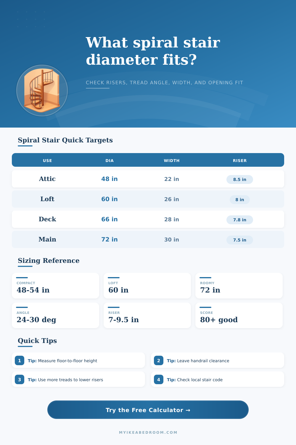 Spiral Staircase Diameter Calculator