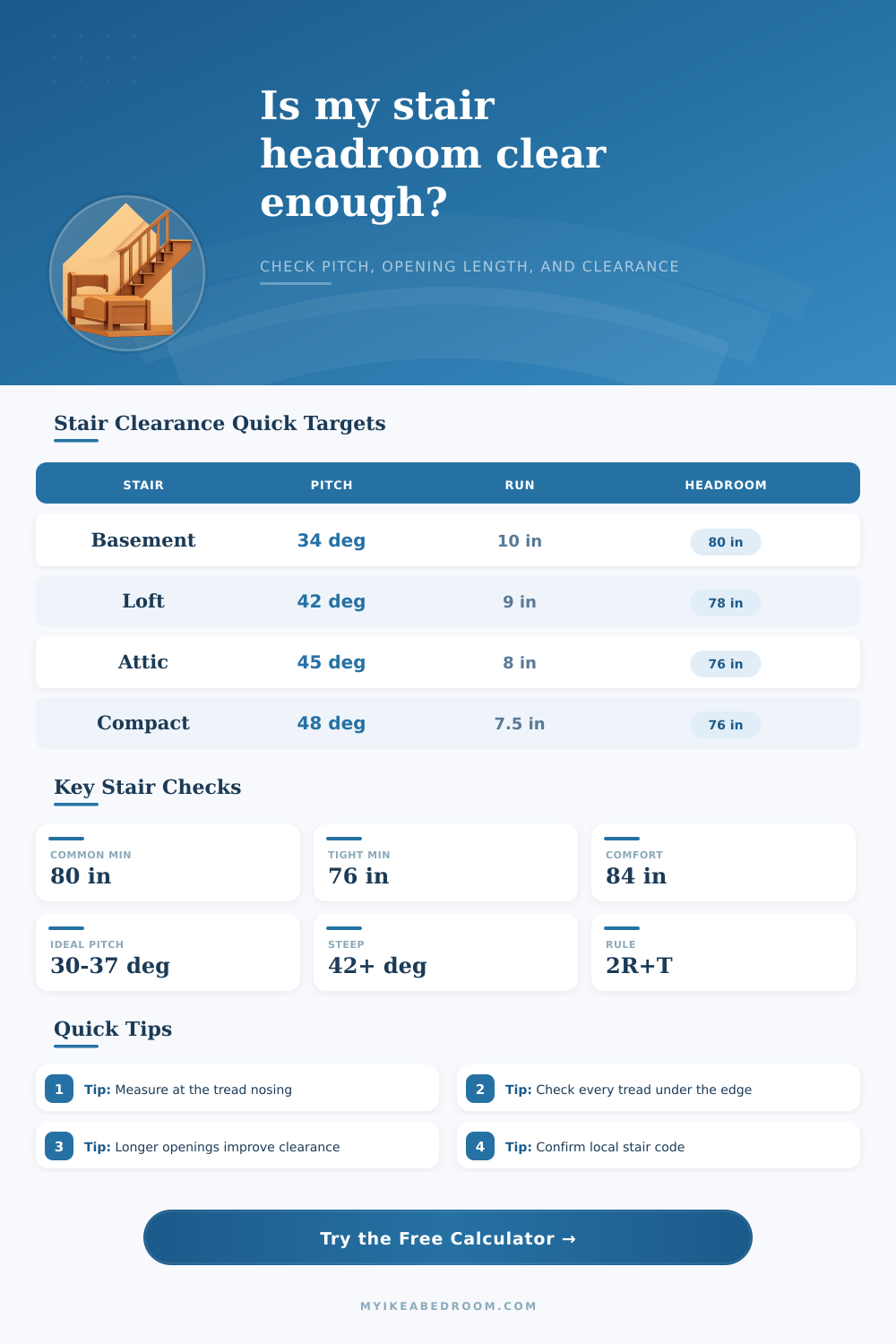 Stair Headroom Clearance Calculator