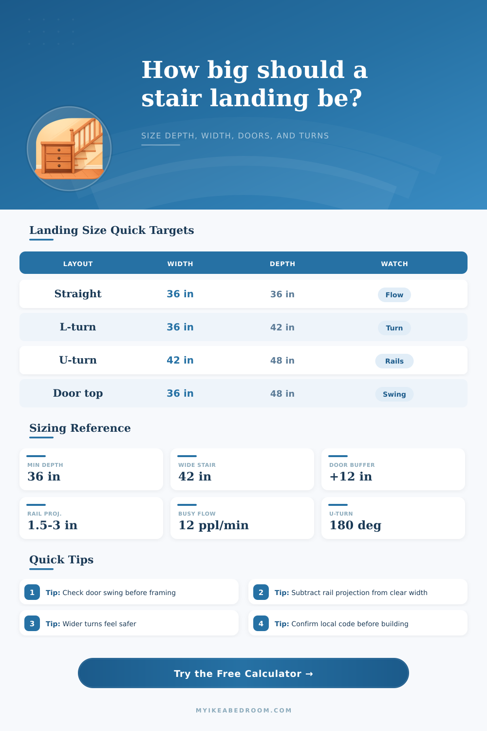 Stair Landing Size Calculator