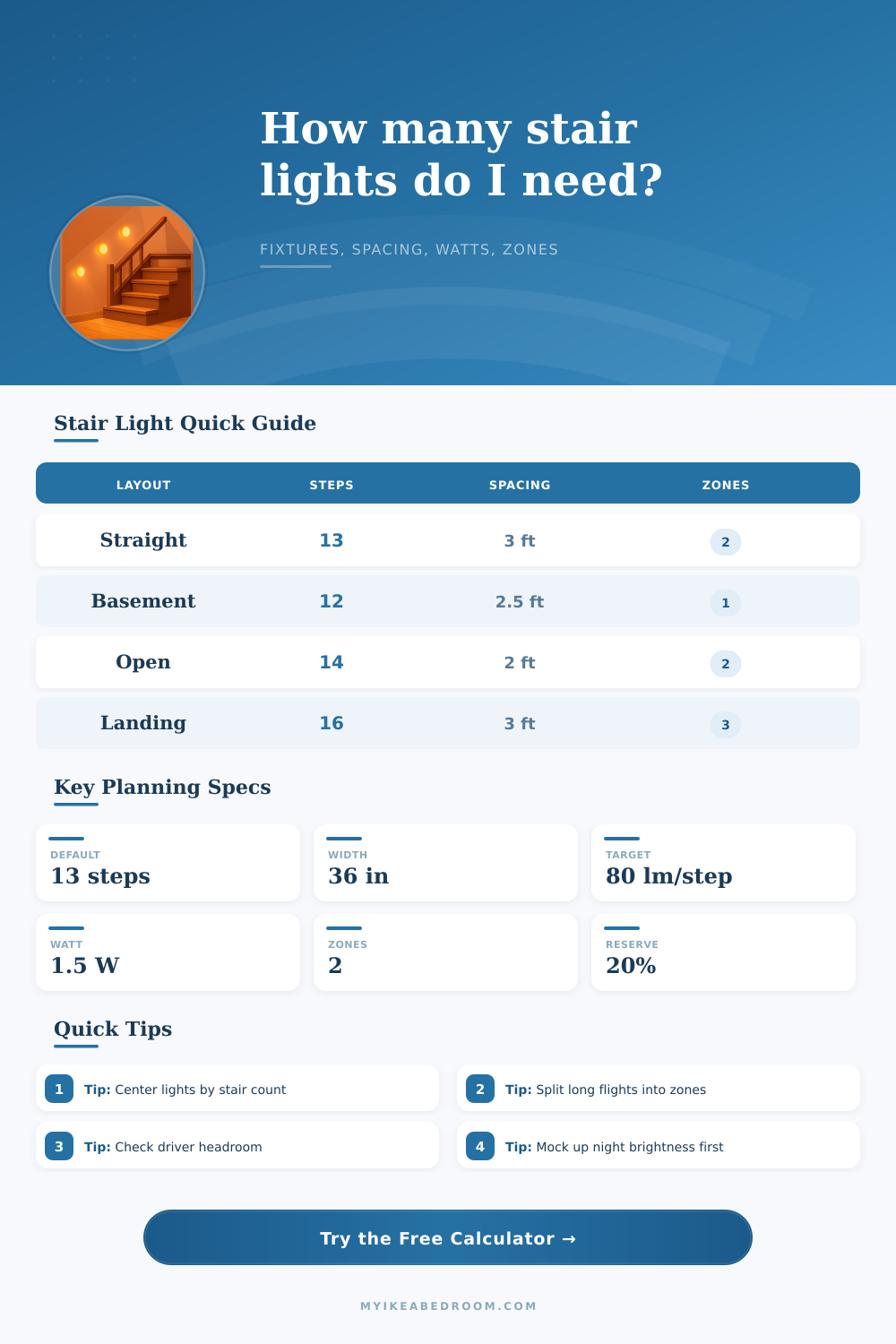 Stair Lighting Quantity Calculator