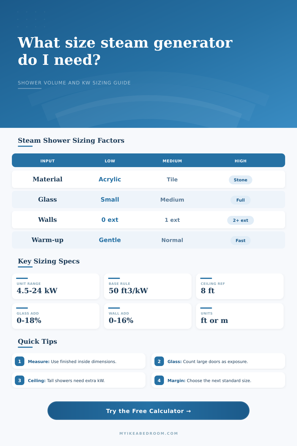 Steam Generator Size Calculator for Showers