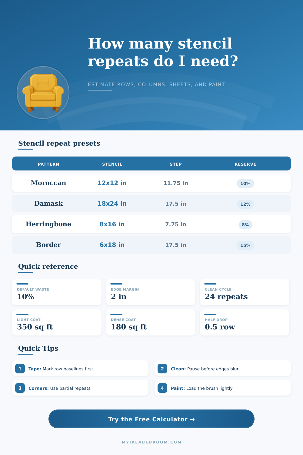 Stencil Repeat Quantity Calculator