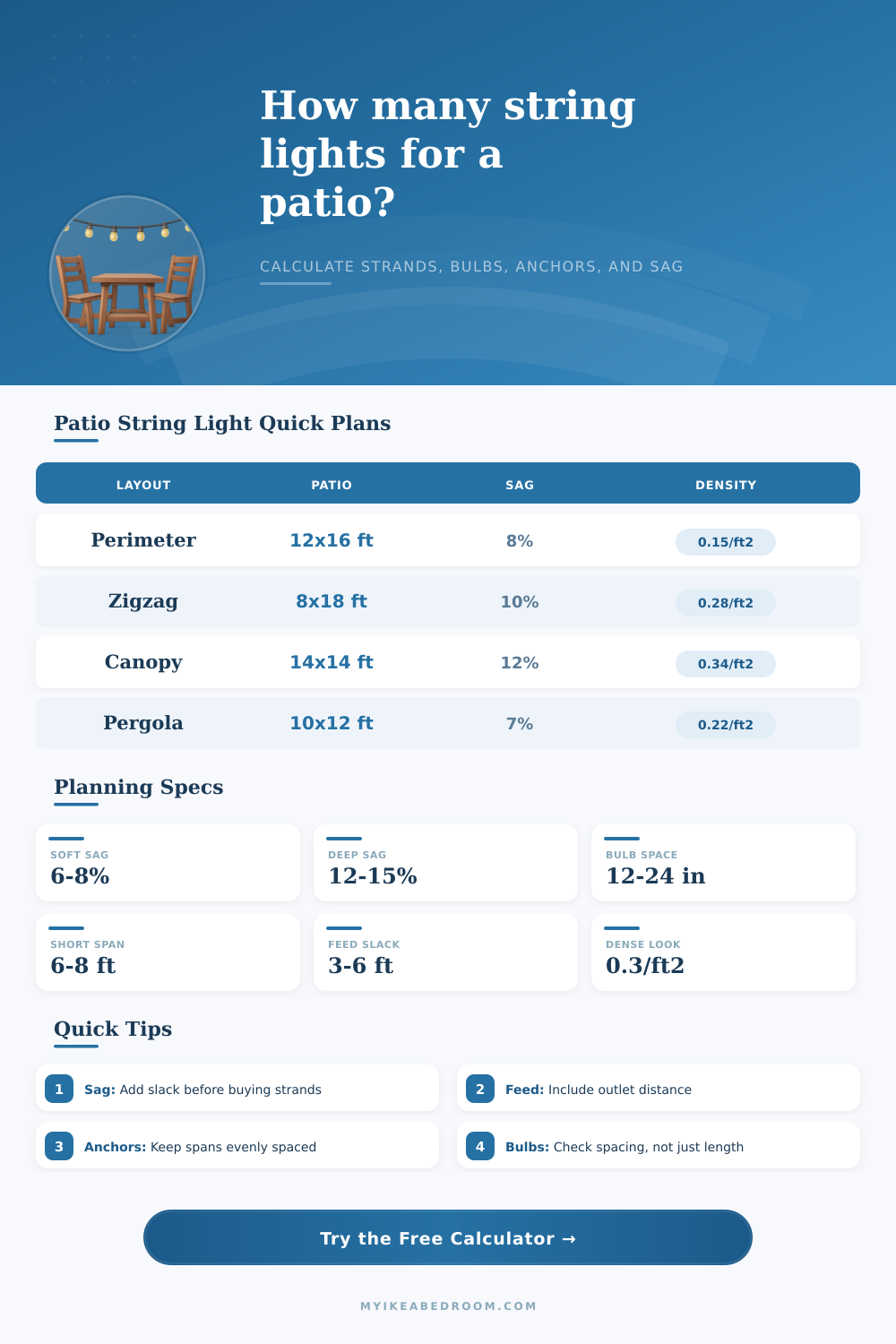 String Light Quantity for Patio Calculator