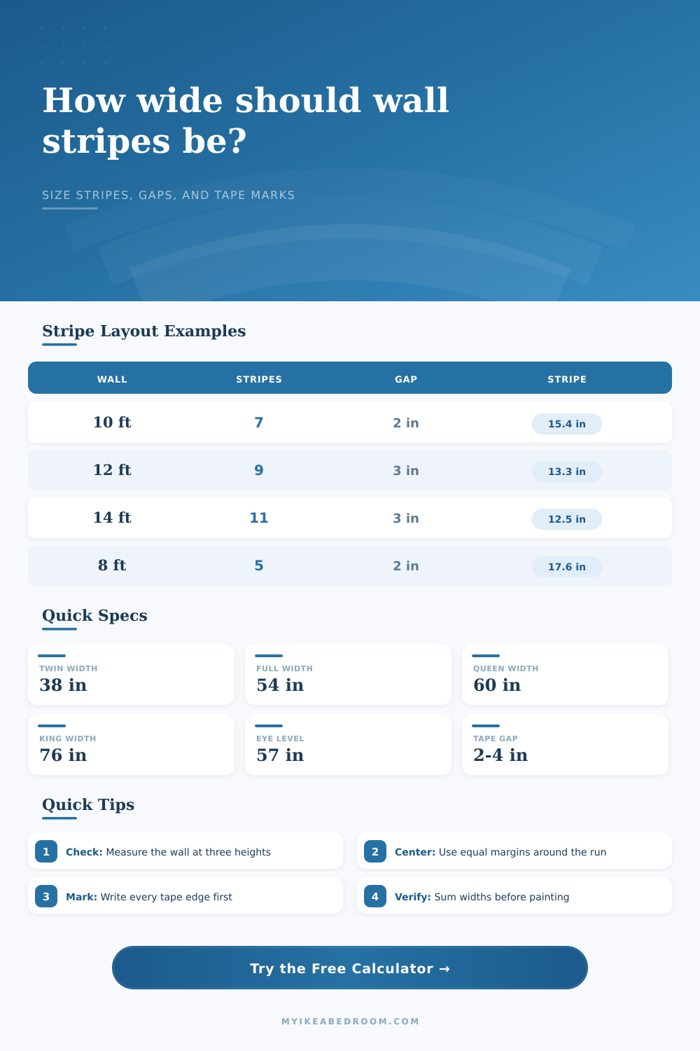 Stripe Width for Wall Calculator