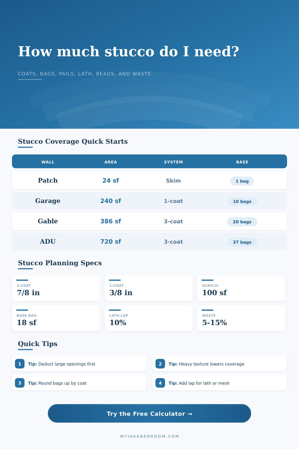 Stucco Coverage Calculator