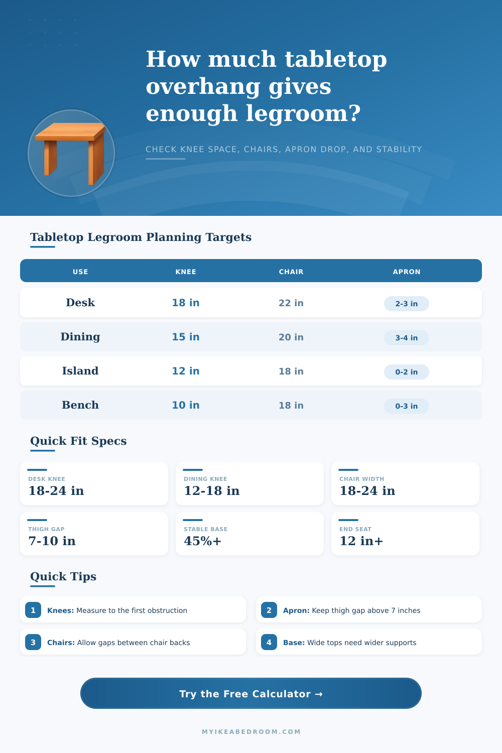 Tabletop Overhang for Legroom Calculator