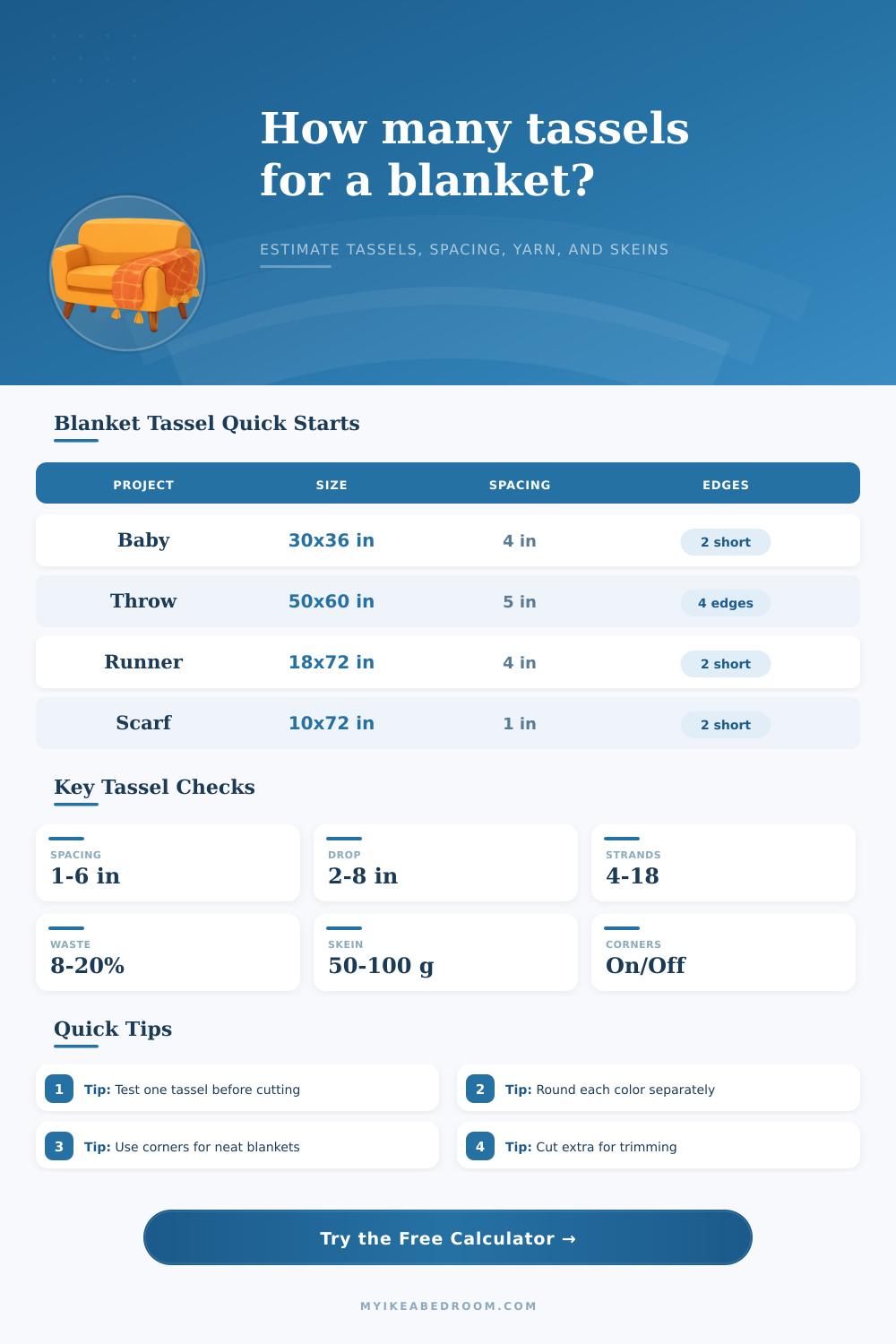 Tassel Quantity for Blanket Calculator