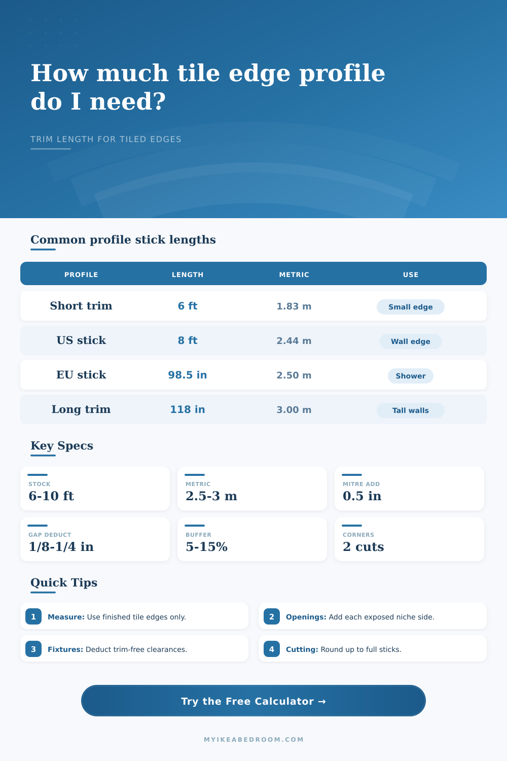 Tile Edge Profile Length Calculator