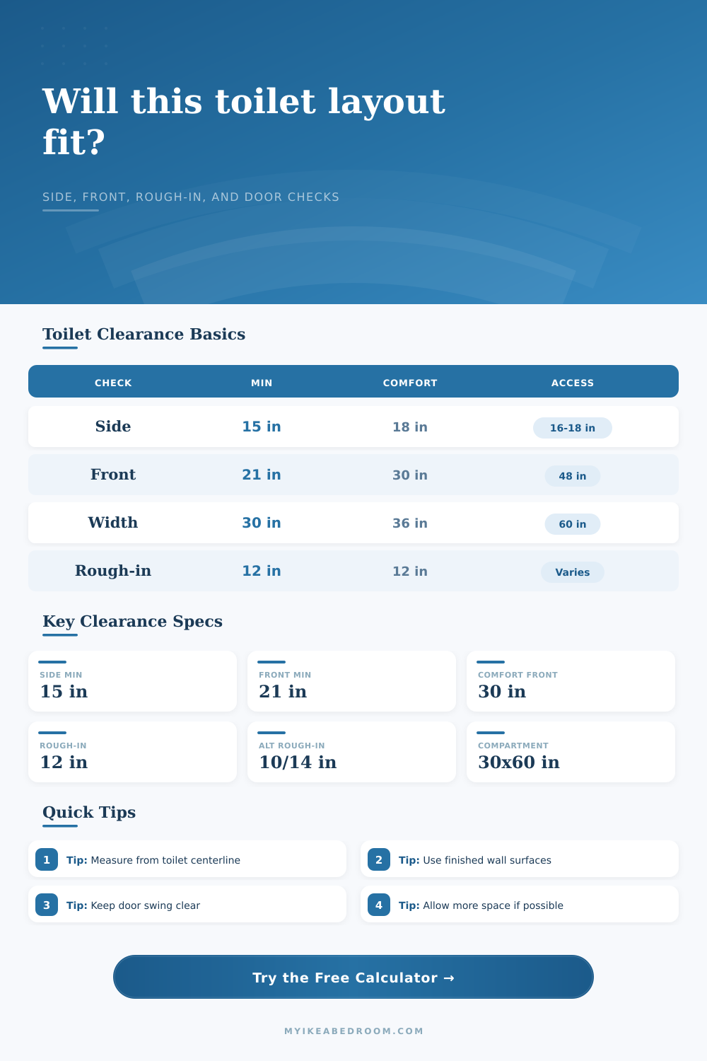 Toilet Clearance Calculator for Bathroom Layouts