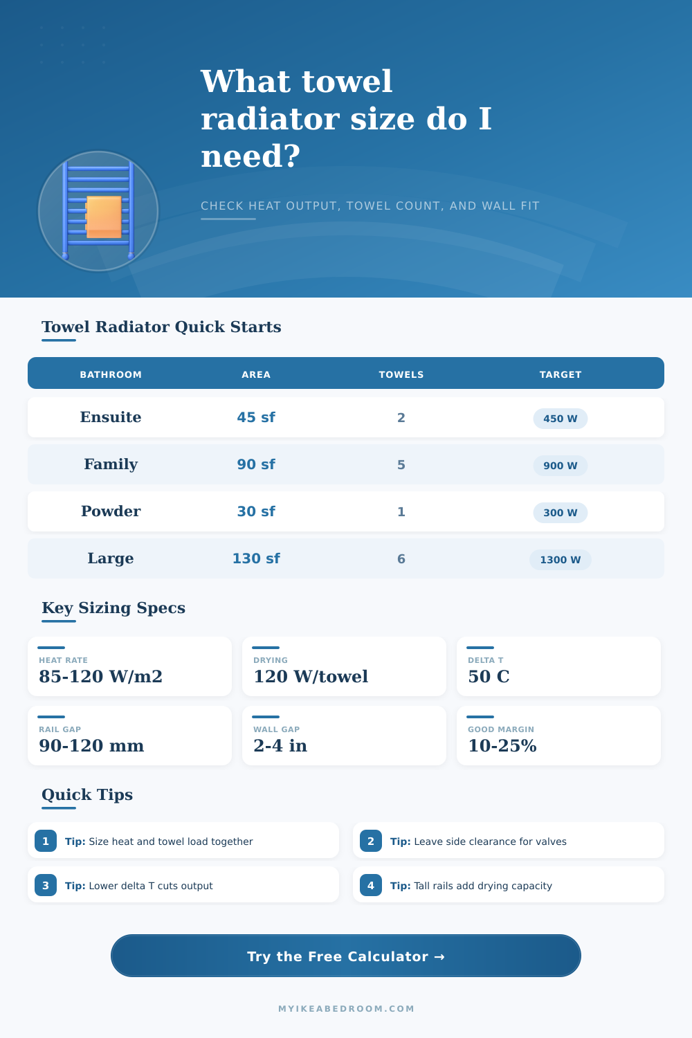 Towel Radiator Size Calculator