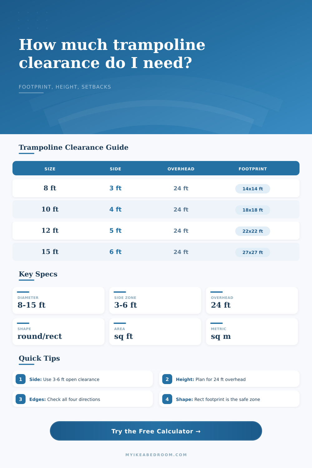 Trampoline Clearance Calculator