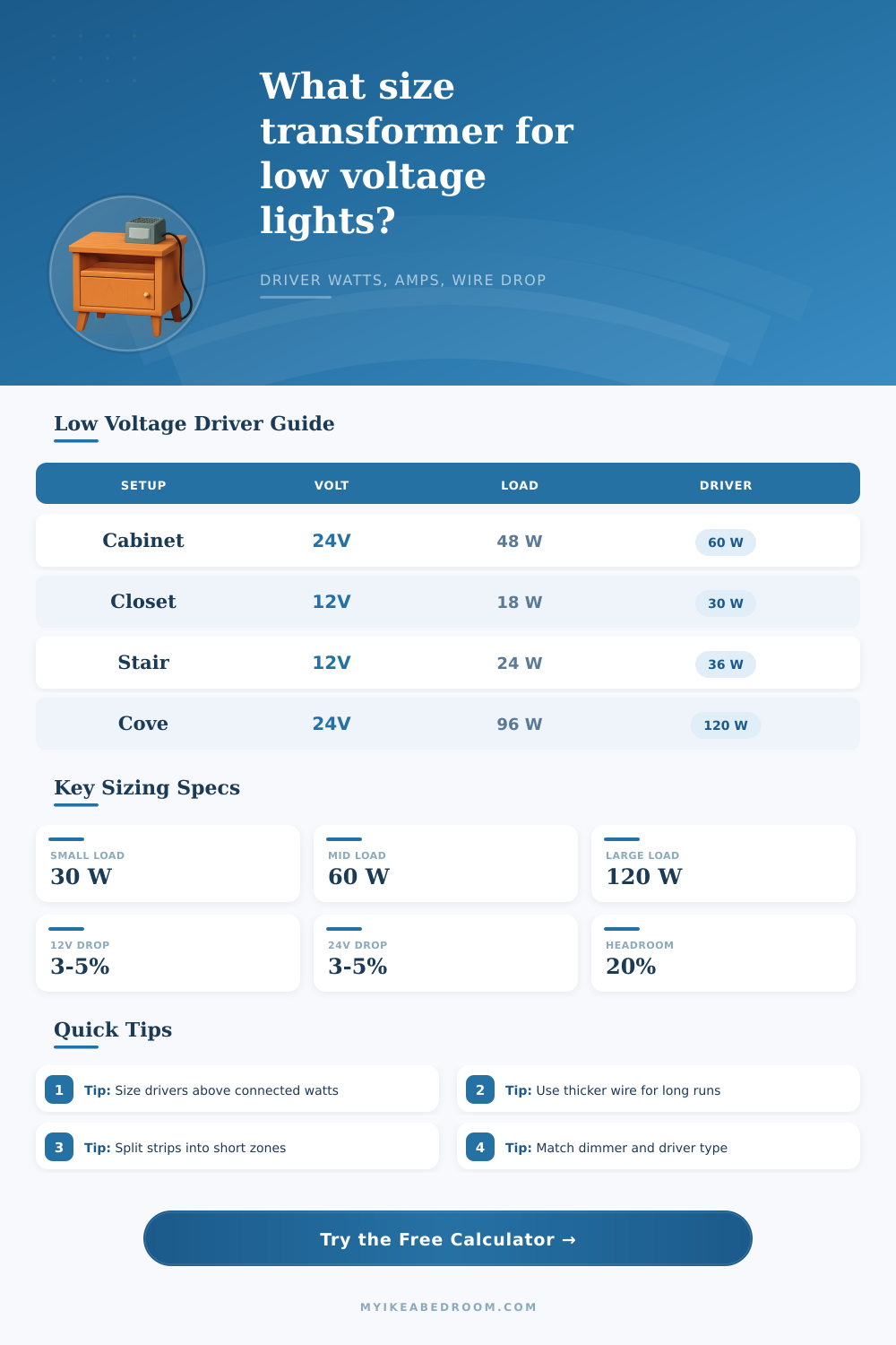 Transformer Size for Low Voltage Lights Calculator