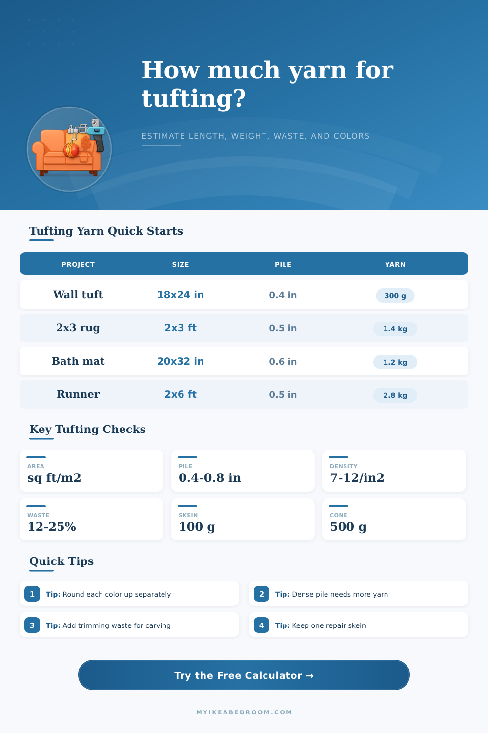 Tufting Gun Yarn Quantity Calculator