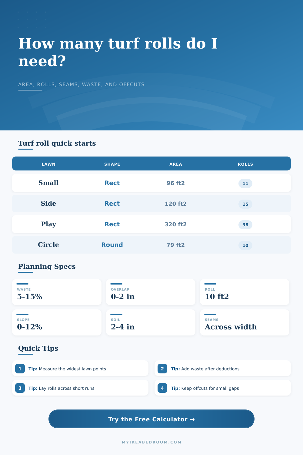 Turf Roll Quantity Calculator