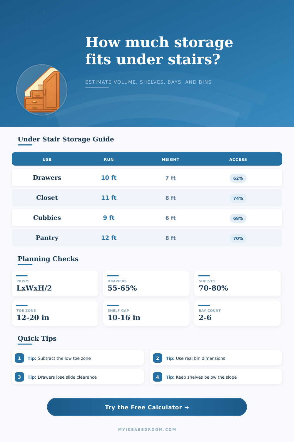Under Stair Storage Volume Calculator