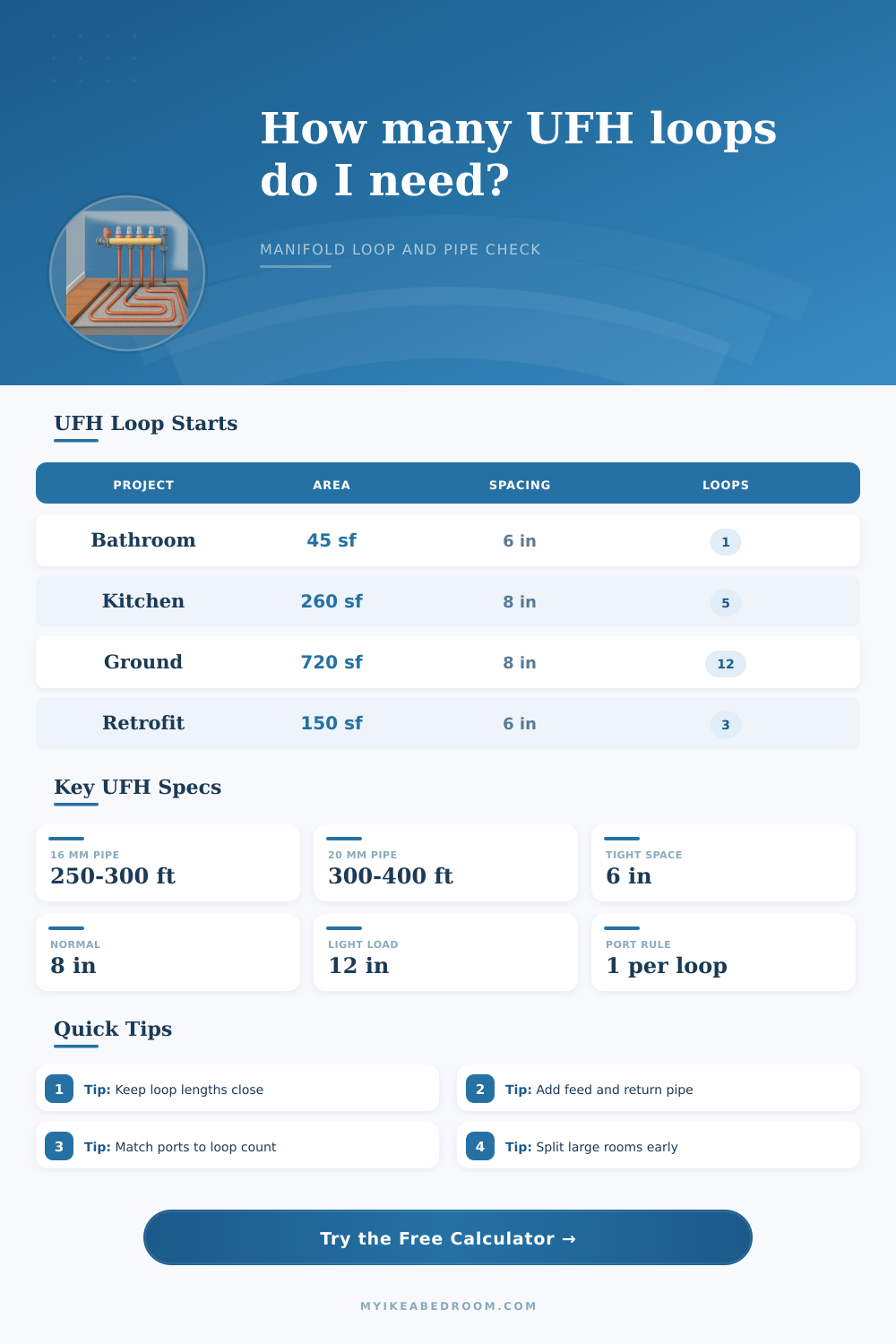 Underfloor Heating Manifold Loop Calculator