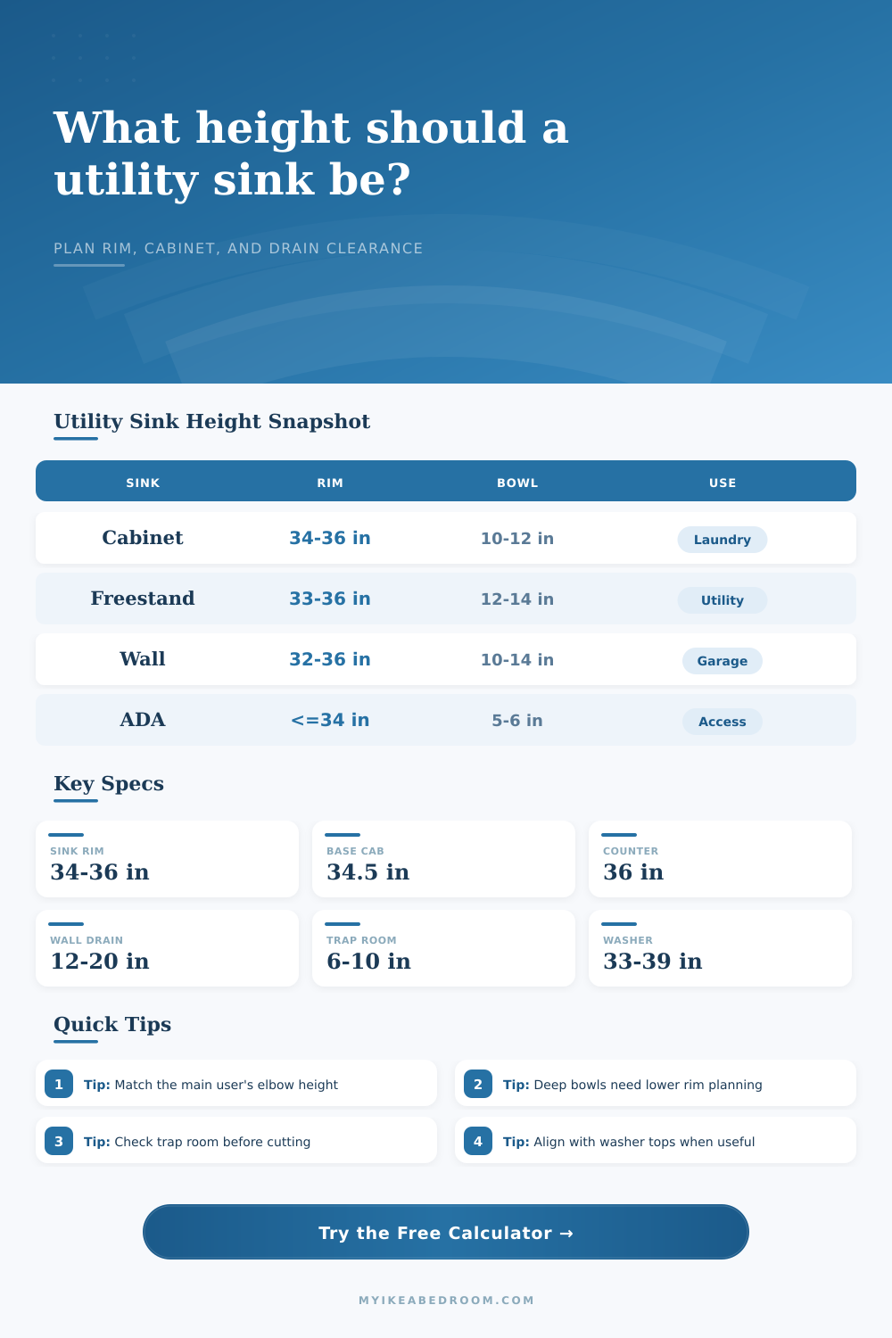 Utility Sink Height Calculator for Laundry Rooms