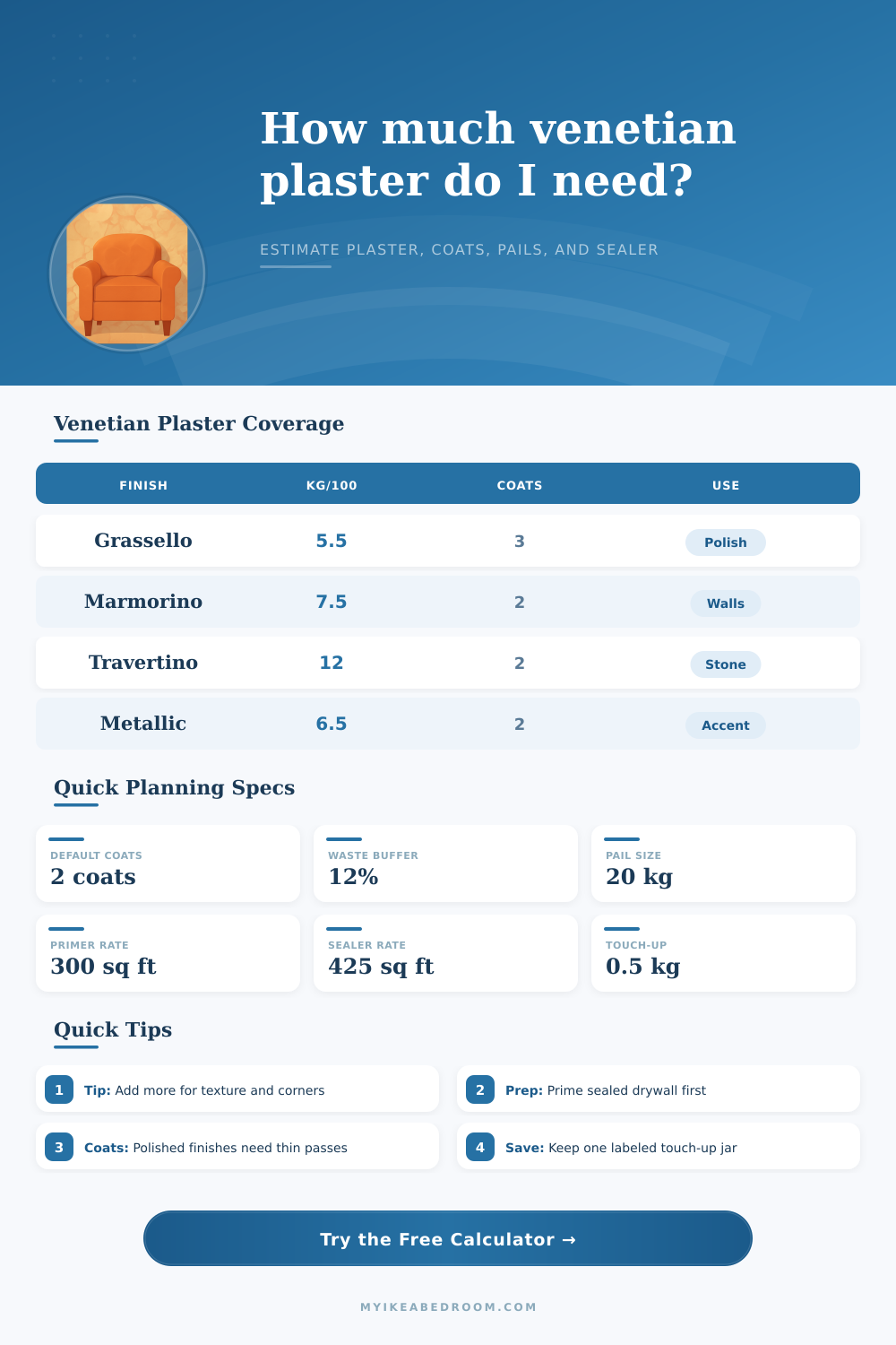 Venetian Plaster Coverage Calculator