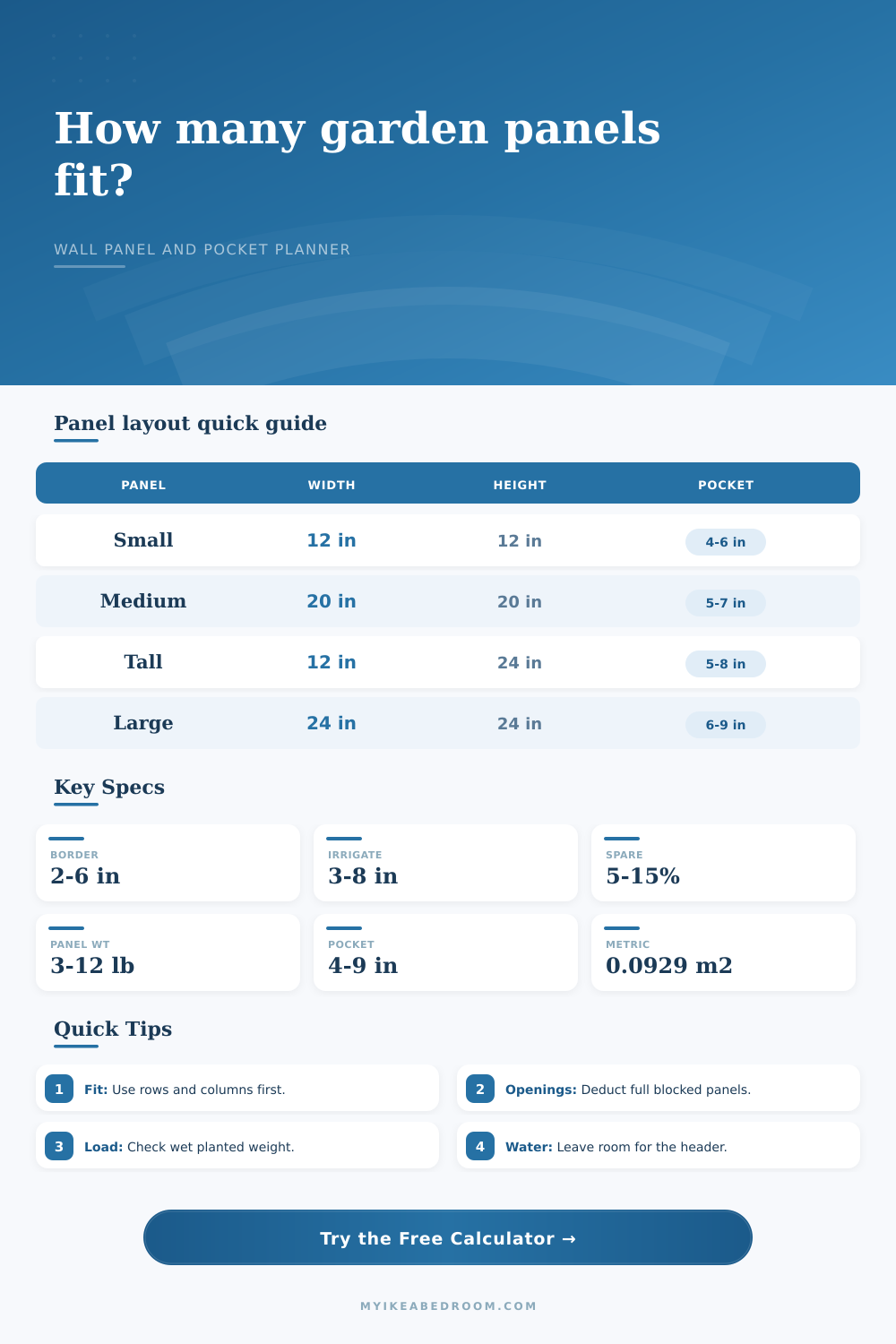 Vertical Garden Panel Quantity Calculator