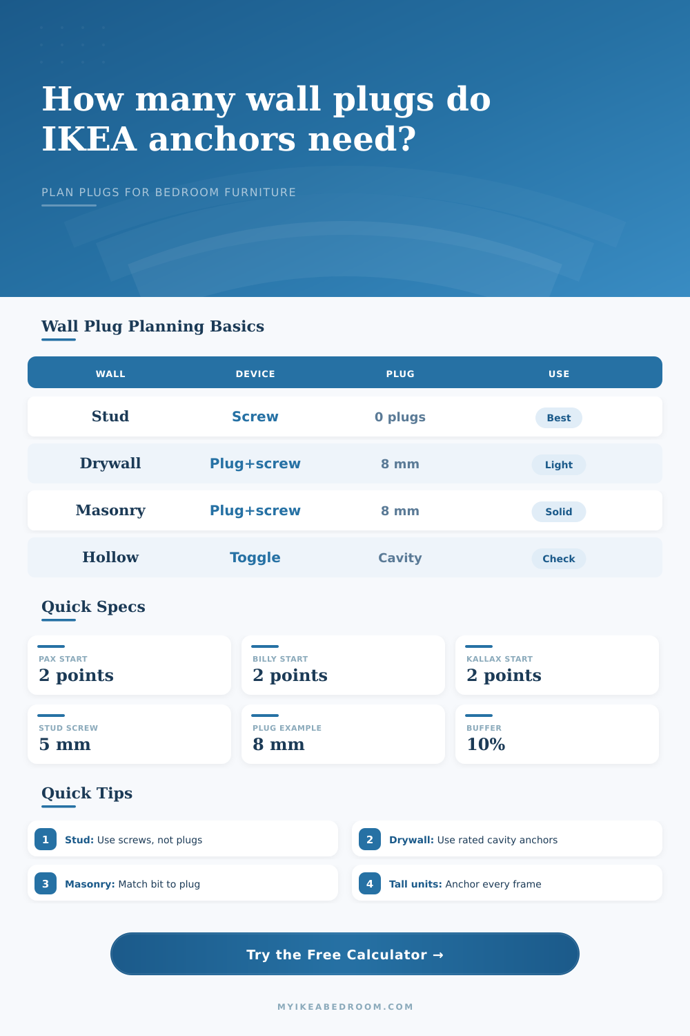 Wall Plug Quantity Calculator for IKEA Furniture