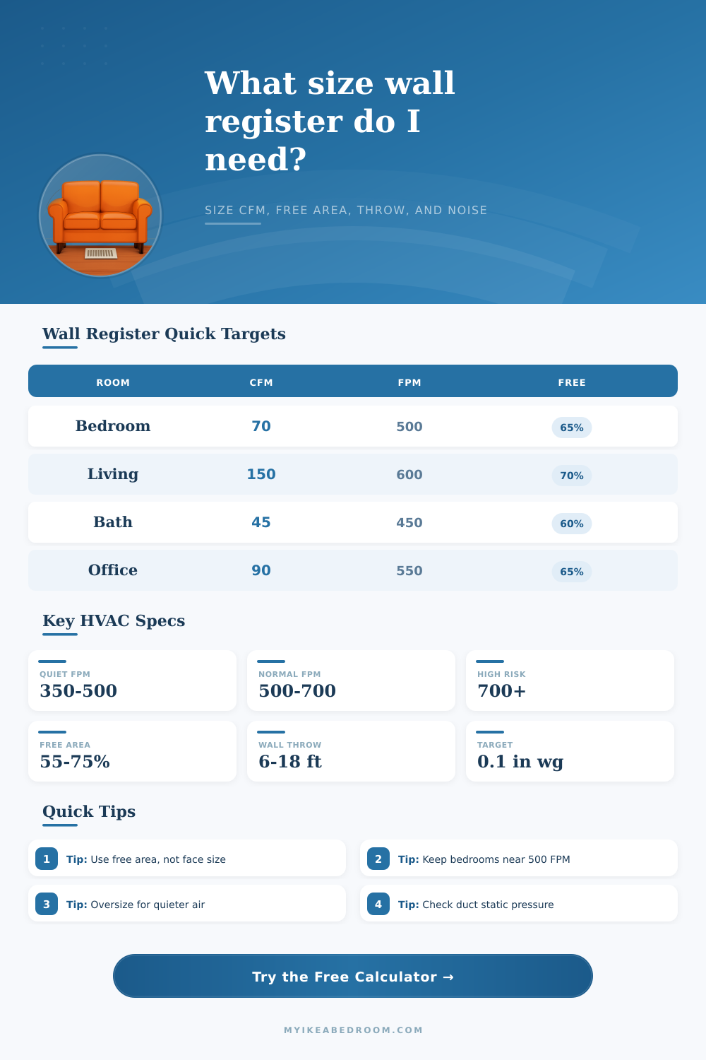 Wall Vent Register Size Calculator