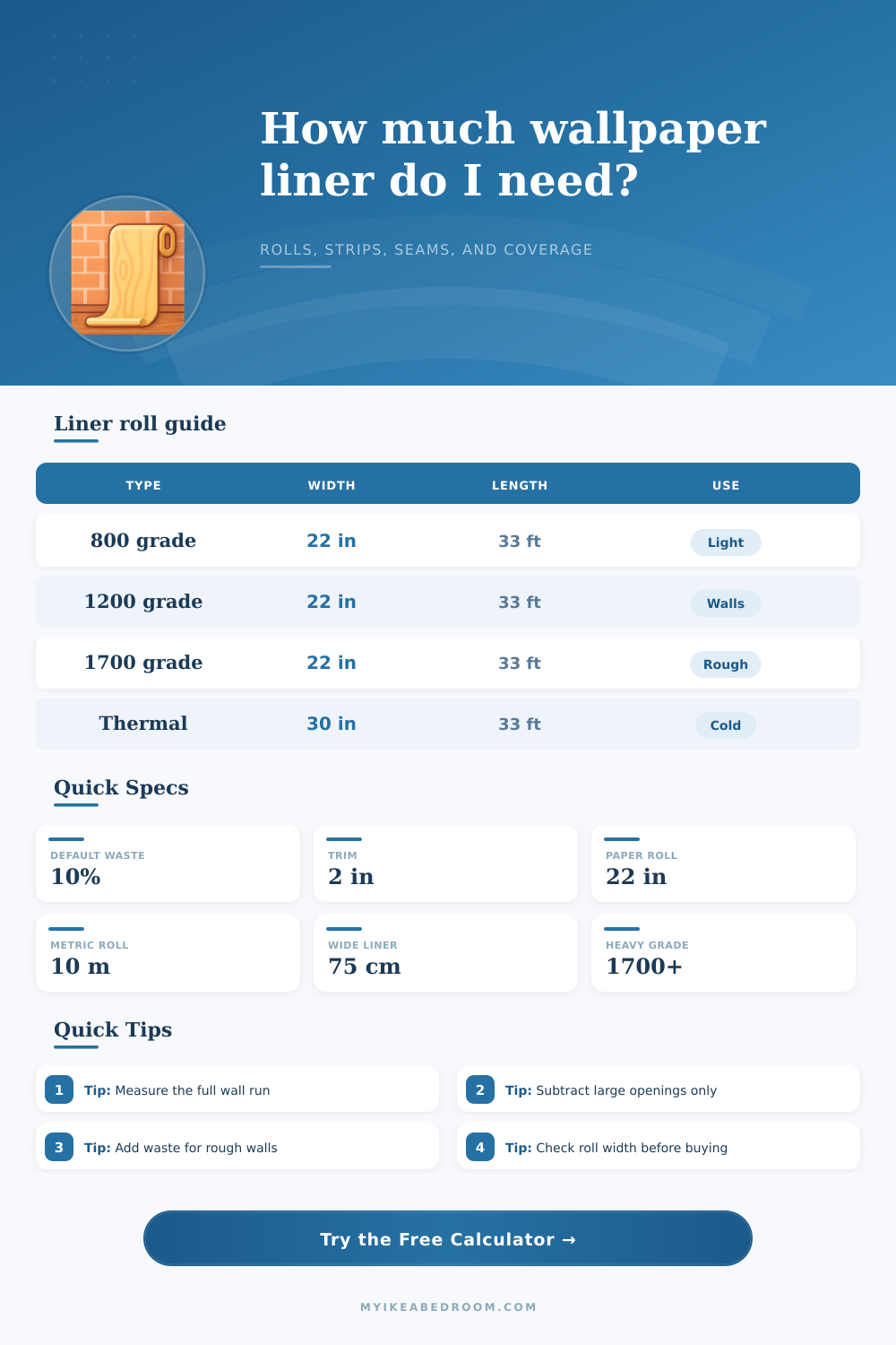 Wallpaper Liner Calculator for Rolls and Coverage