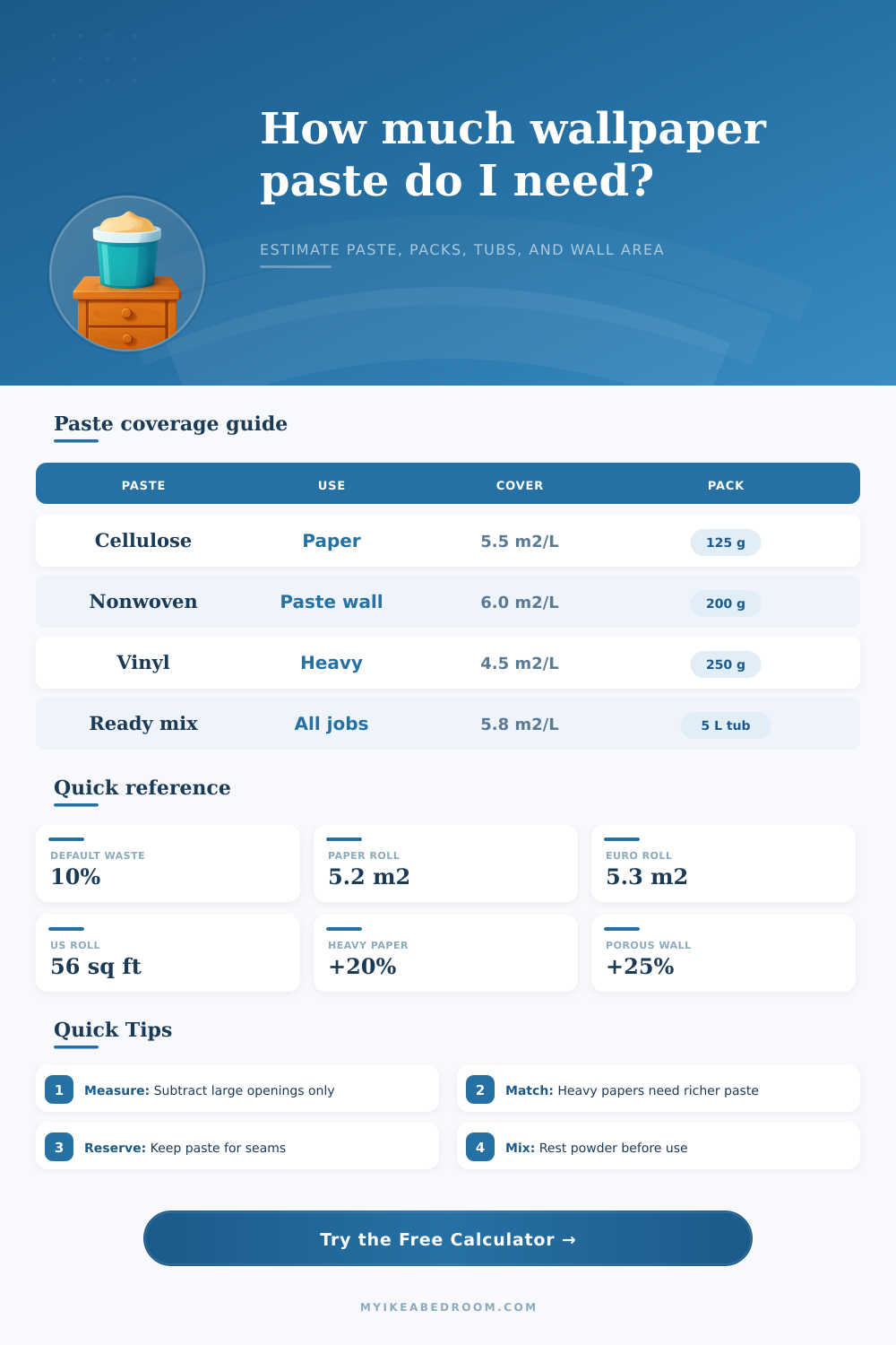 Wallpaper Paste Quantity Calculator