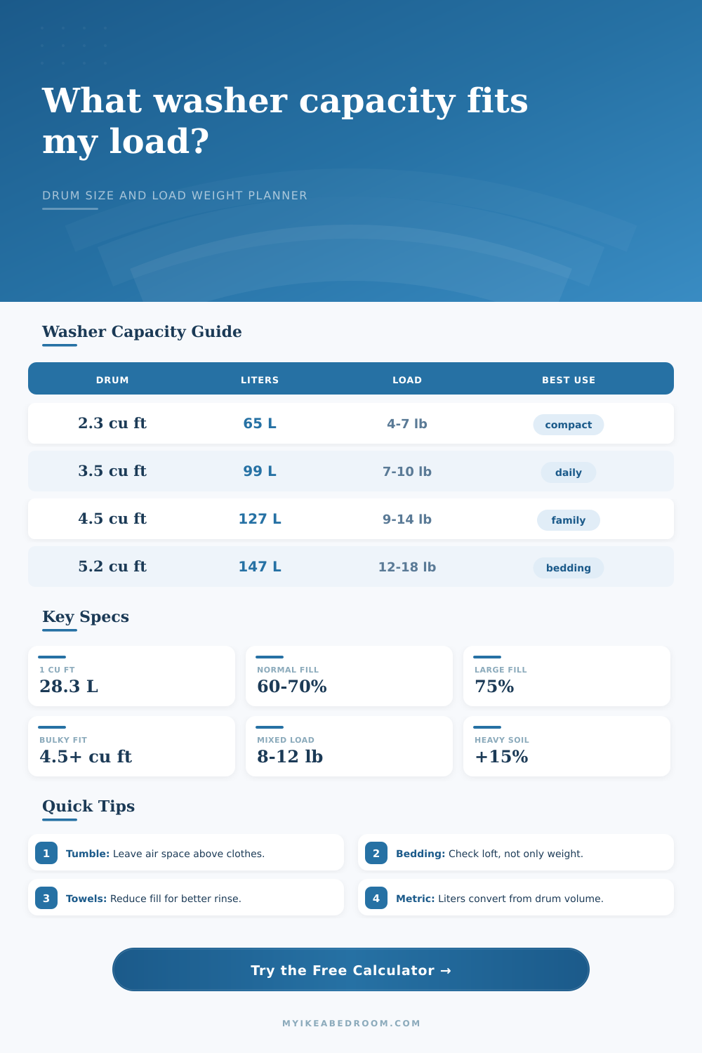 Washer Capacity by Load Calculator