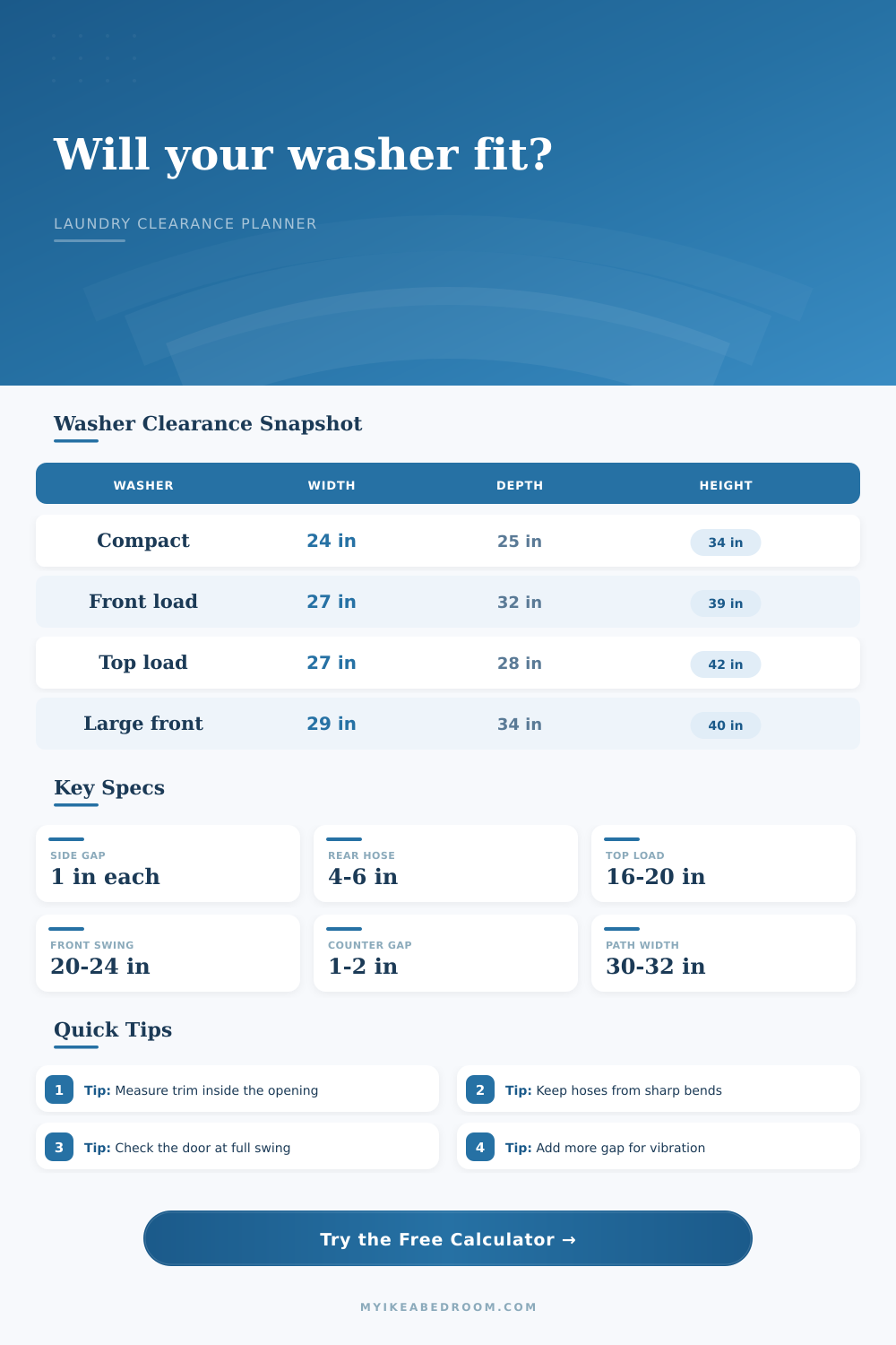 Washing Machine Clearance Calculator for Laundry Spaces