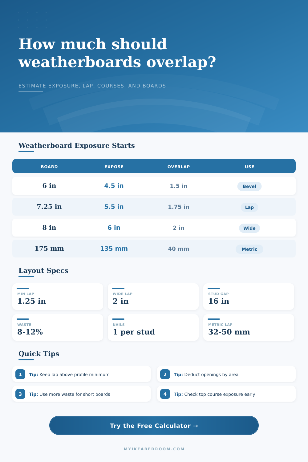 Weatherboard Overlap Calculator for Cladding Layouts
