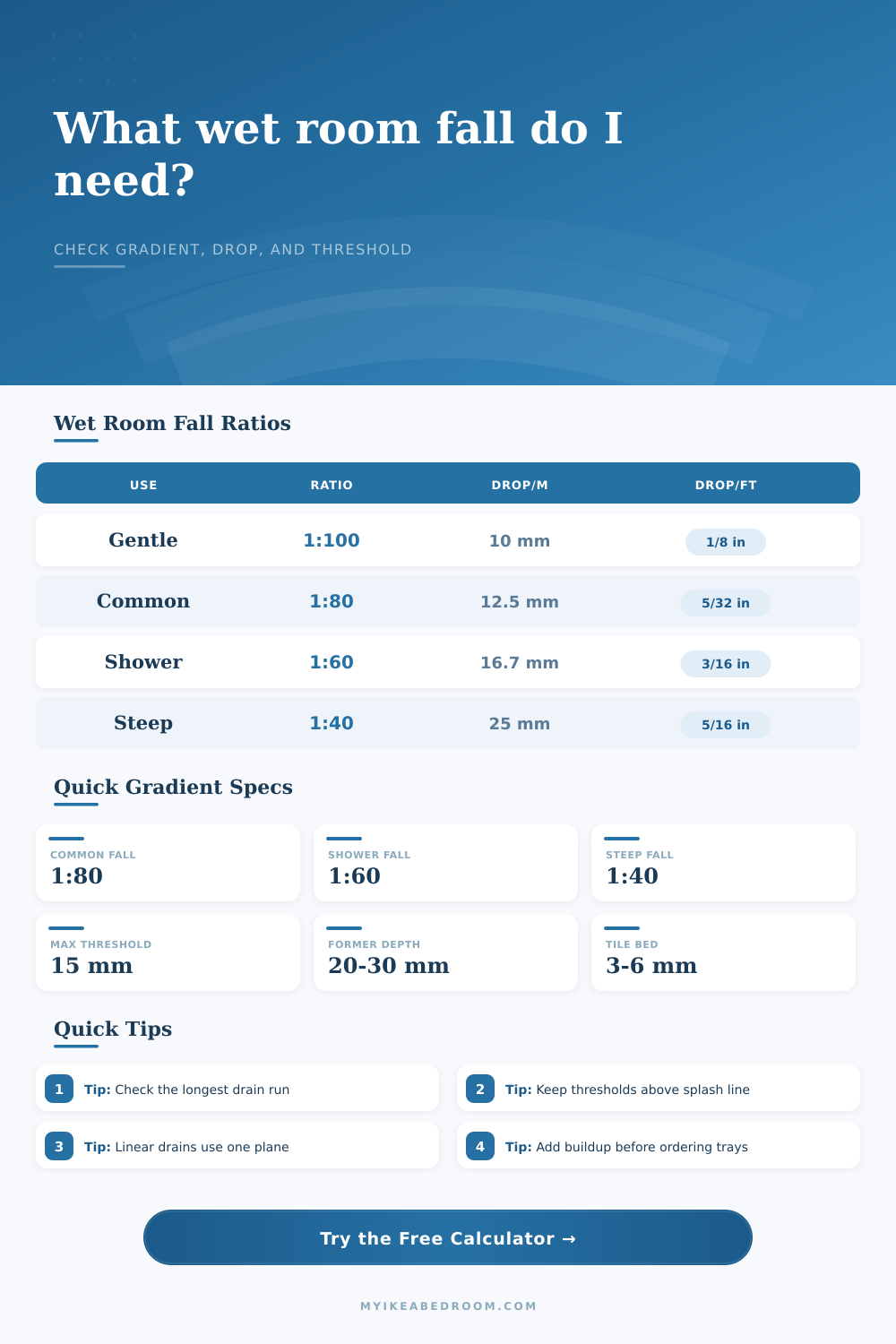 Wet Room Fall Gradient Calculator