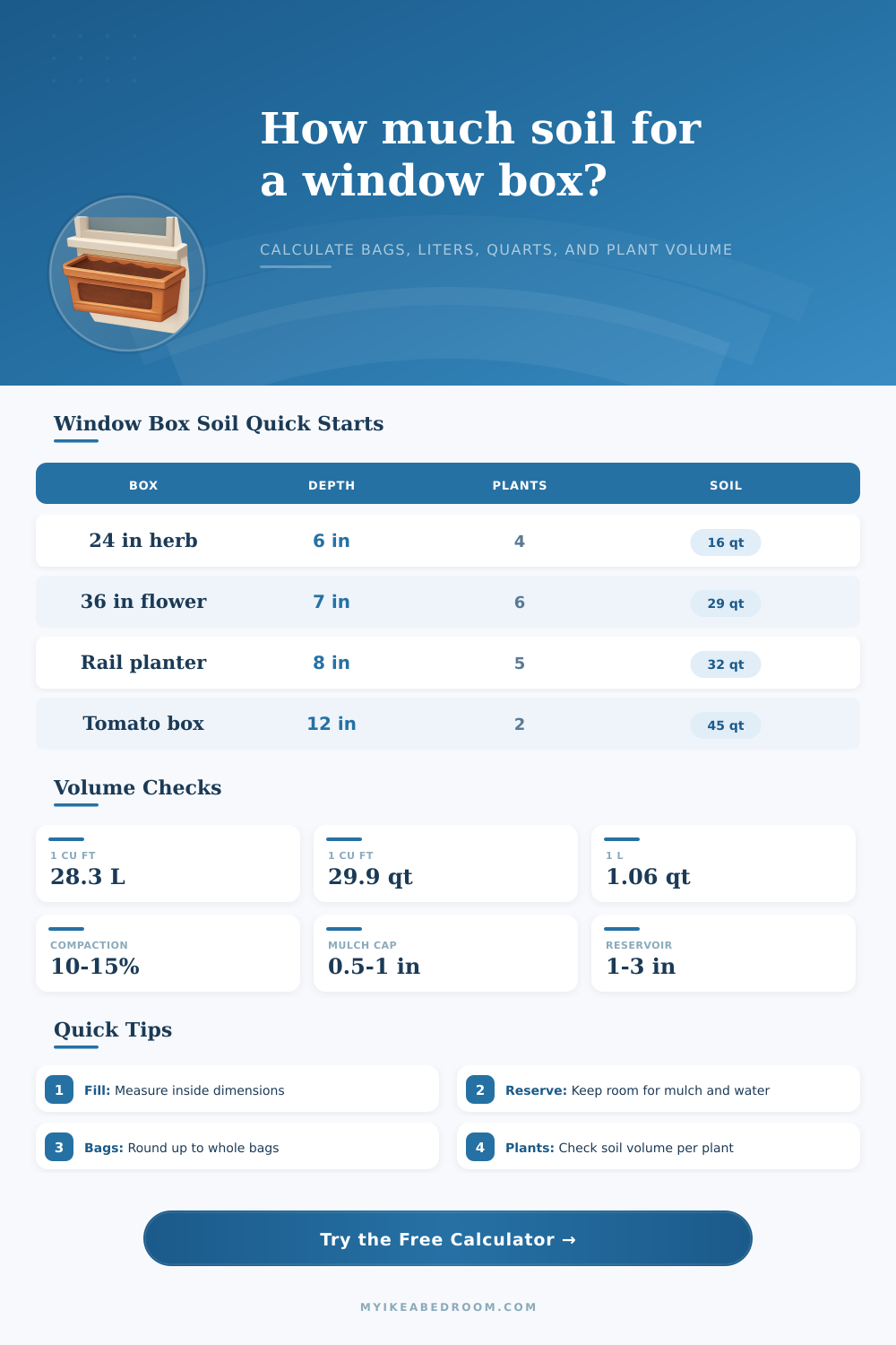 Window Box Soil Volume Calculator